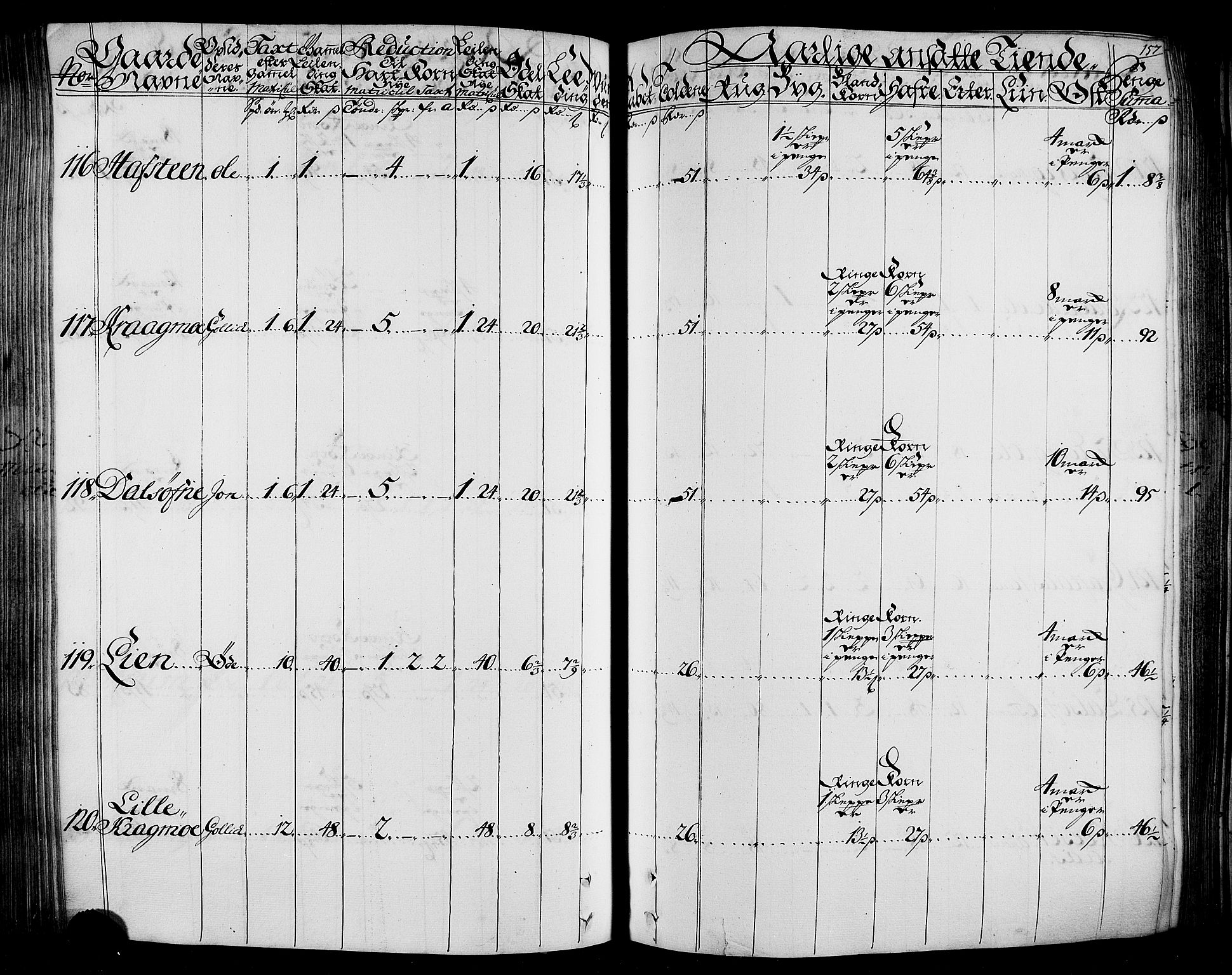 Rentekammeret inntil 1814, Realistisk ordnet avdeling, AV/RA-EA-4070/N/Nb/Nbf/L0165: Stjørdal og Verdal matrikkelprotokoll, 1723, p. 161