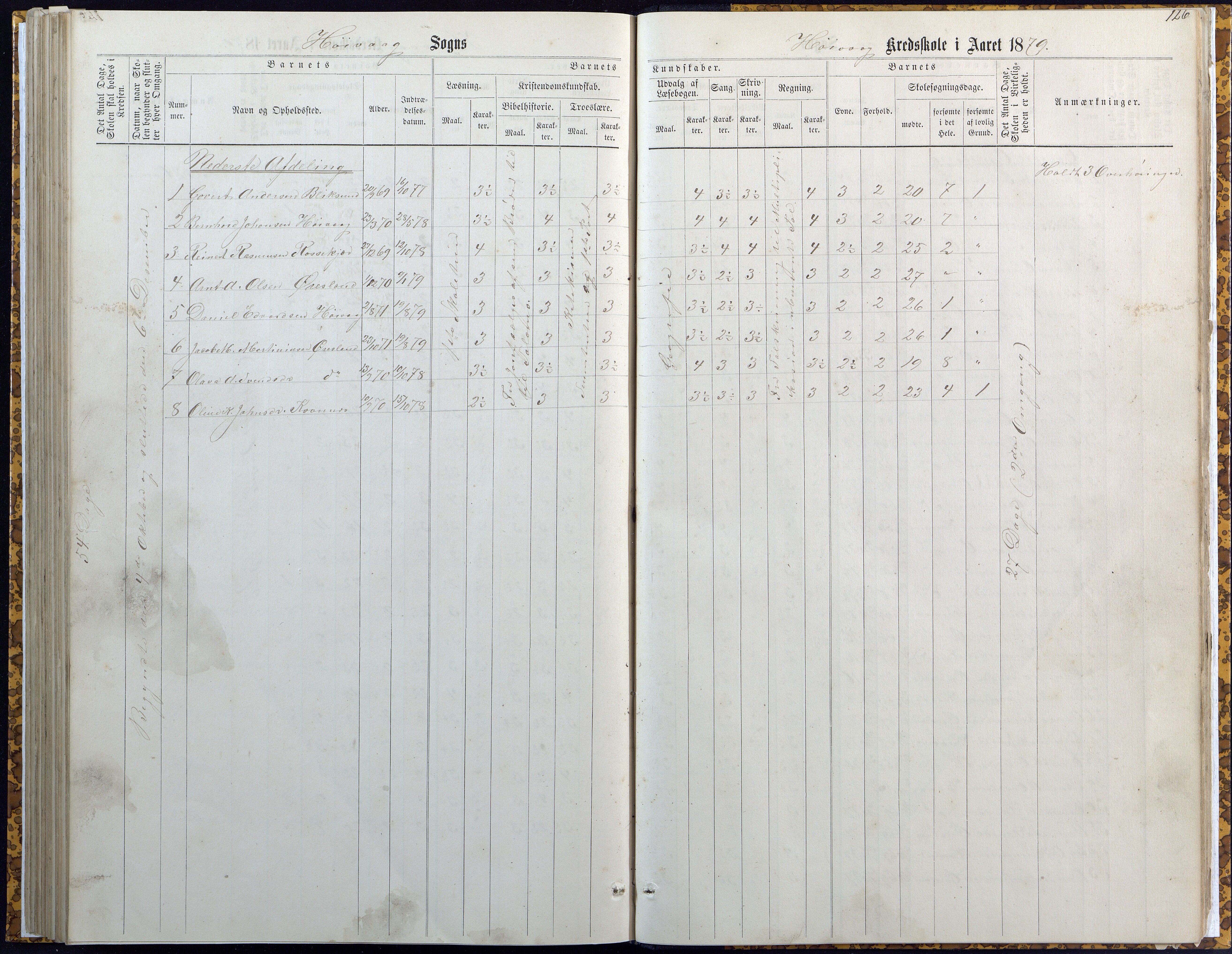 Høvåg kommune, AAKS/KA0927-PK/2/2/L0007: Høvåg - Karakterprotokoll (Høvåg, Hellesund, Åmland, Sevik, Holte), 1863-1883, p. 125