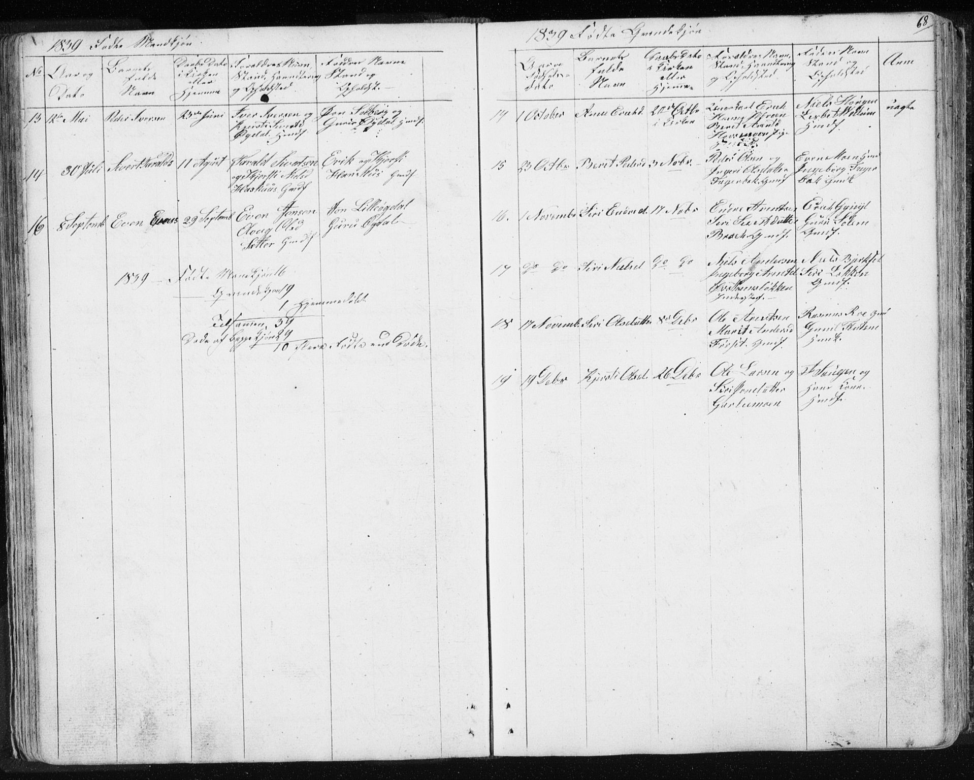 Ministerialprotokoller, klokkerbøker og fødselsregistre - Sør-Trøndelag, SAT/A-1456/689/L1043: Parish register (copy) no. 689C02, 1816-1892, p. 68