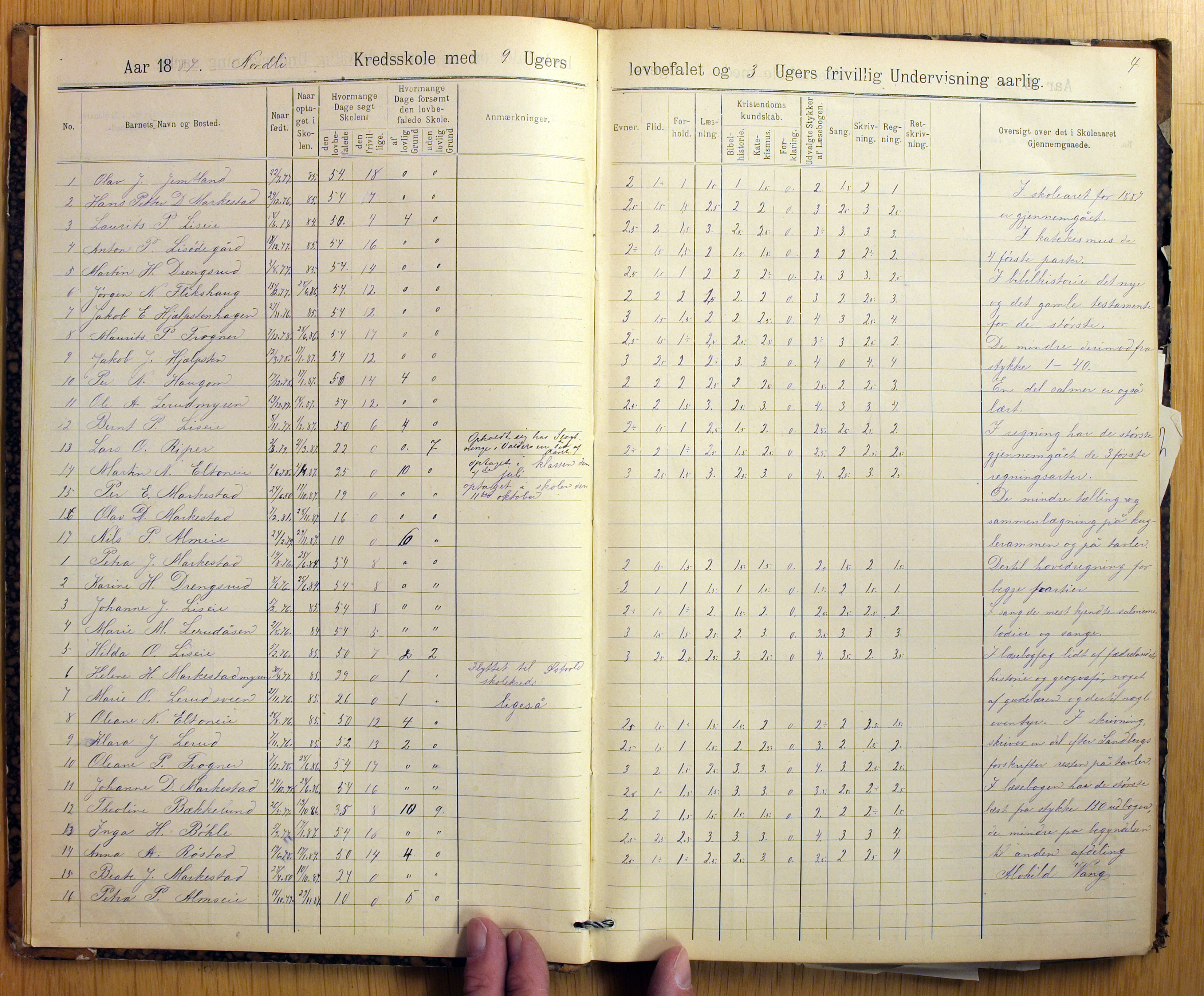 Vestre Toten kommunearkiv*, KVT/-/-/-: Skolehold- og skolesøkningsprotokoll, Nordli, Elton og Østvold krets i Vestre Toten skolekommune, 1886-1904, p. 4