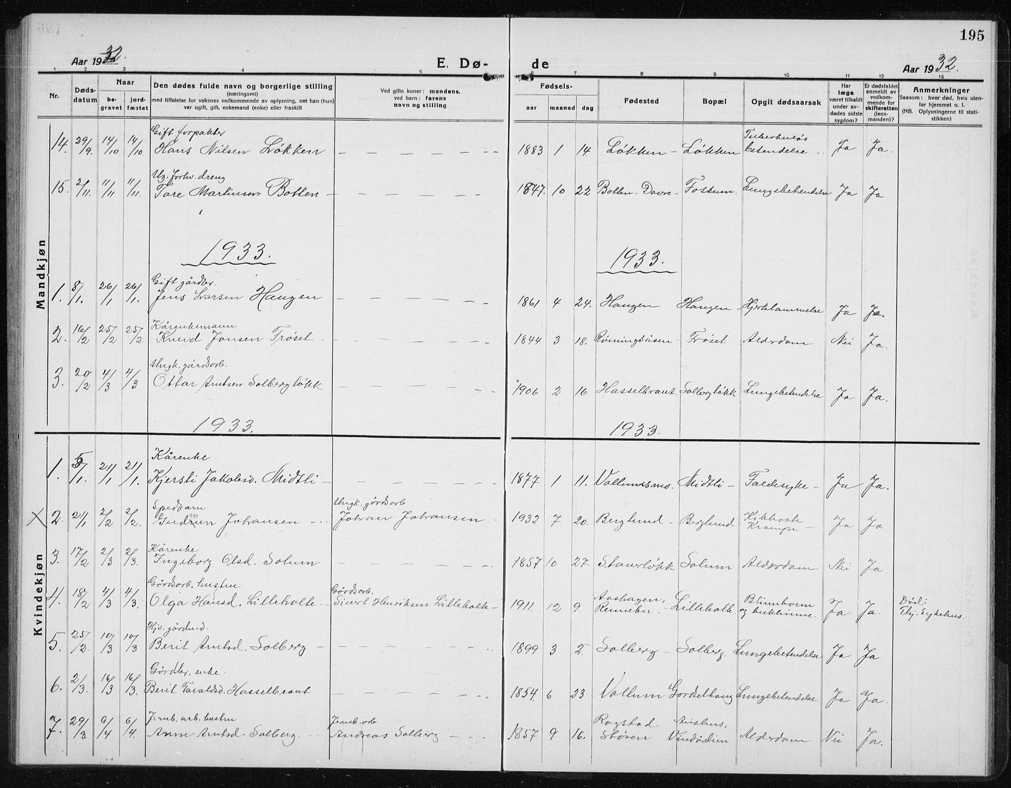 Ministerialprotokoller, klokkerbøker og fødselsregistre - Sør-Trøndelag, SAT/A-1456/689/L1045: Parish register (copy) no. 689C04, 1923-1940, p. 195