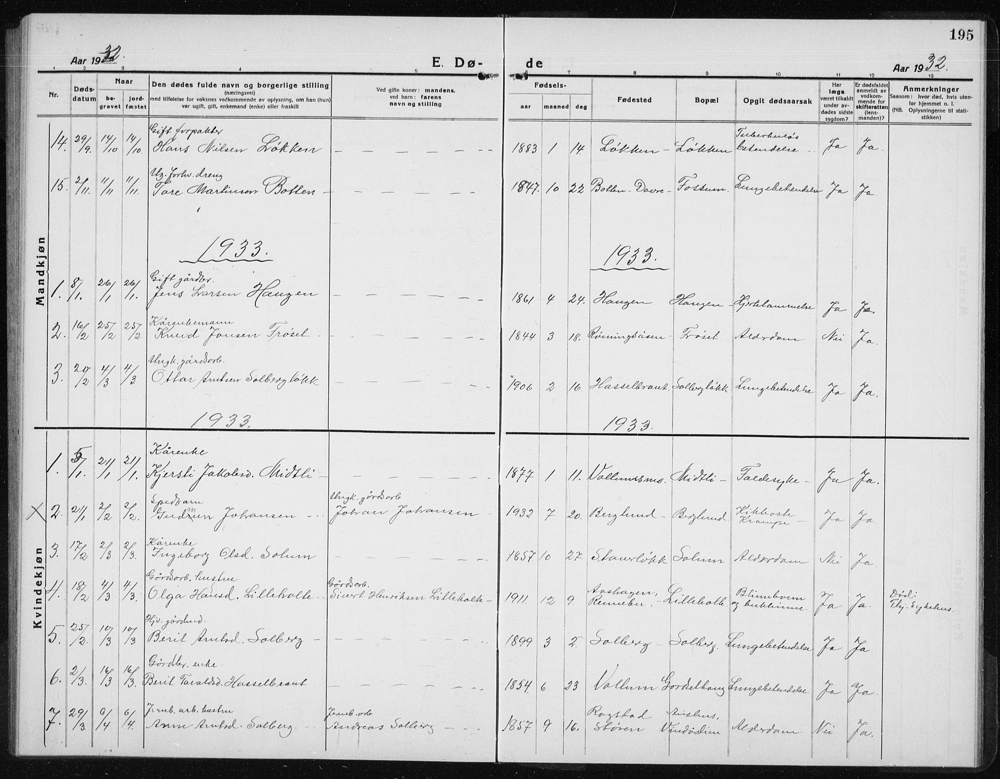 Ministerialprotokoller, klokkerbøker og fødselsregistre - Sør-Trøndelag, AV/SAT-A-1456/689/L1045: Parish register (copy) no. 689C04, 1923-1940, p. 195