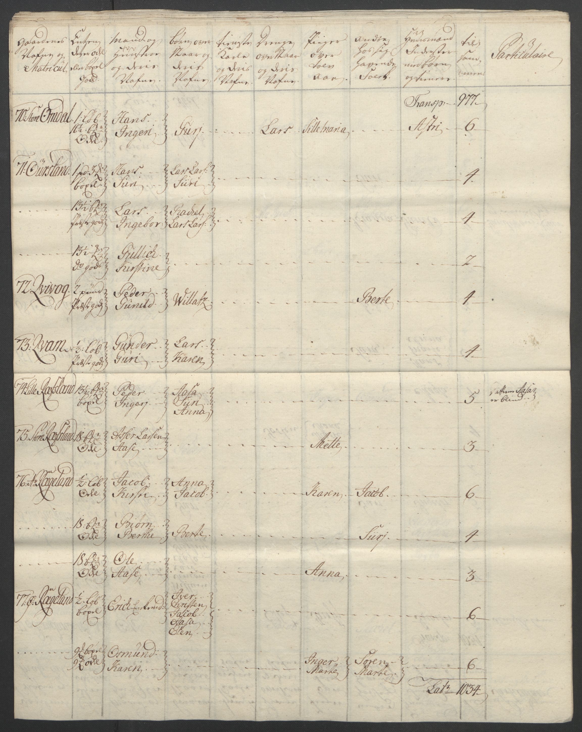 Rentekammeret inntil 1814, Reviderte regnskaper, Fogderegnskap, AV/RA-EA-4092/R46/L2835: Ekstraskatten Jæren og Dalane, 1762-1764, p. 42