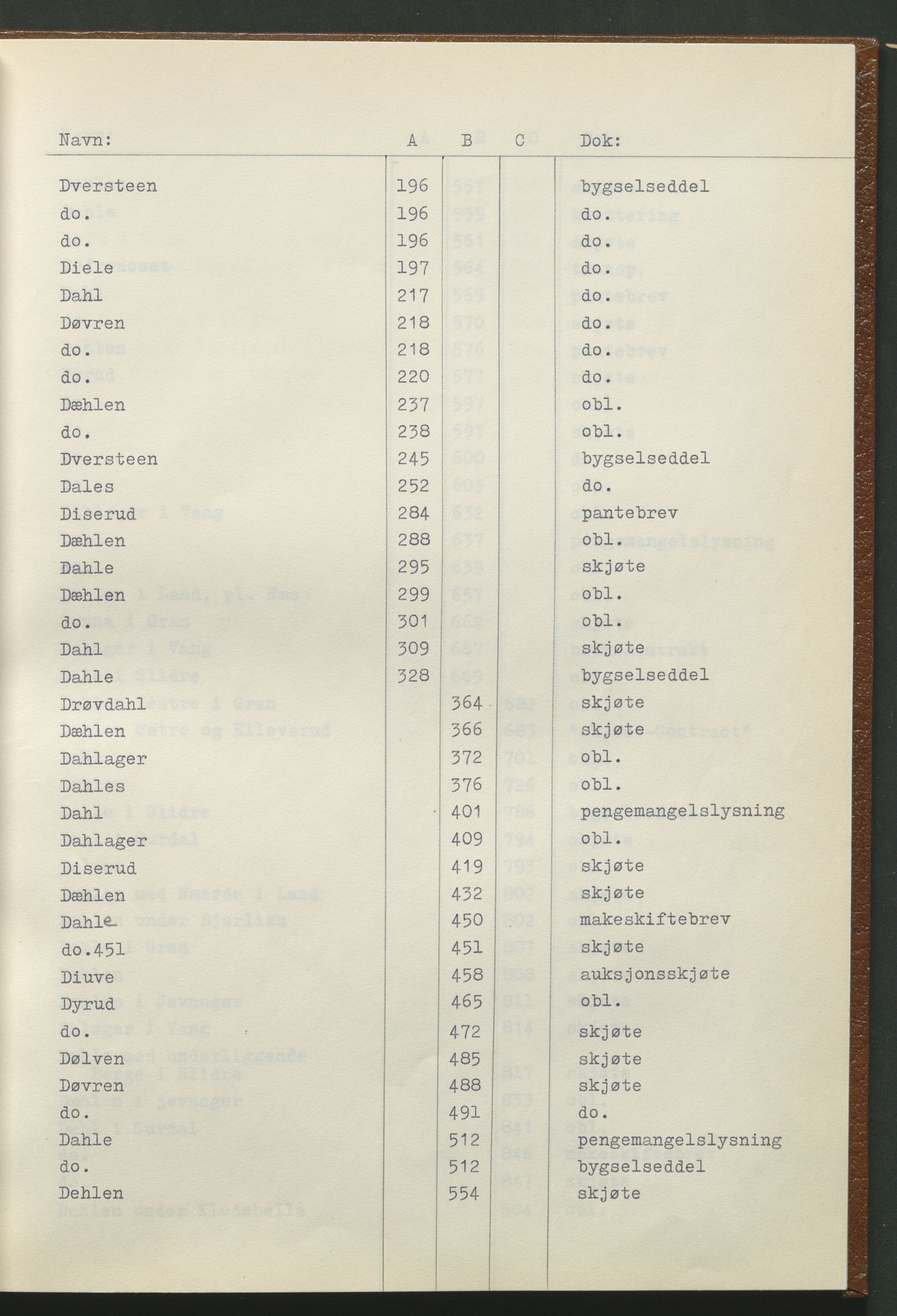 Statsarkivet i Hamar, AV/SAH-SAH-001/H/Hb/L0001/0001: Egne registre og hjelpemidler / Register til pantebok 7 (1748 - 1761) i Hadeland, Land og Valdres sorenskriveri, 1748-1761