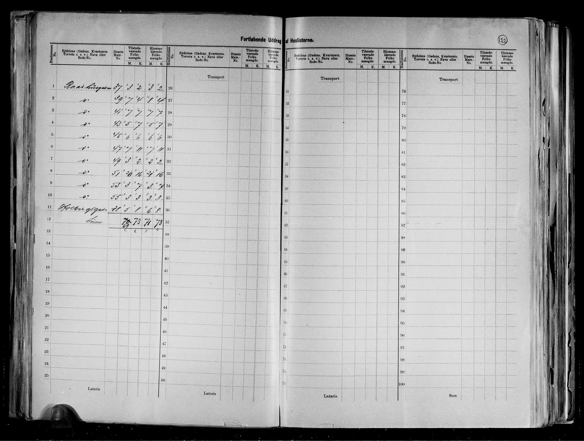 RA, 1891 census for 1001 Kristiansand, 1891, p. 32