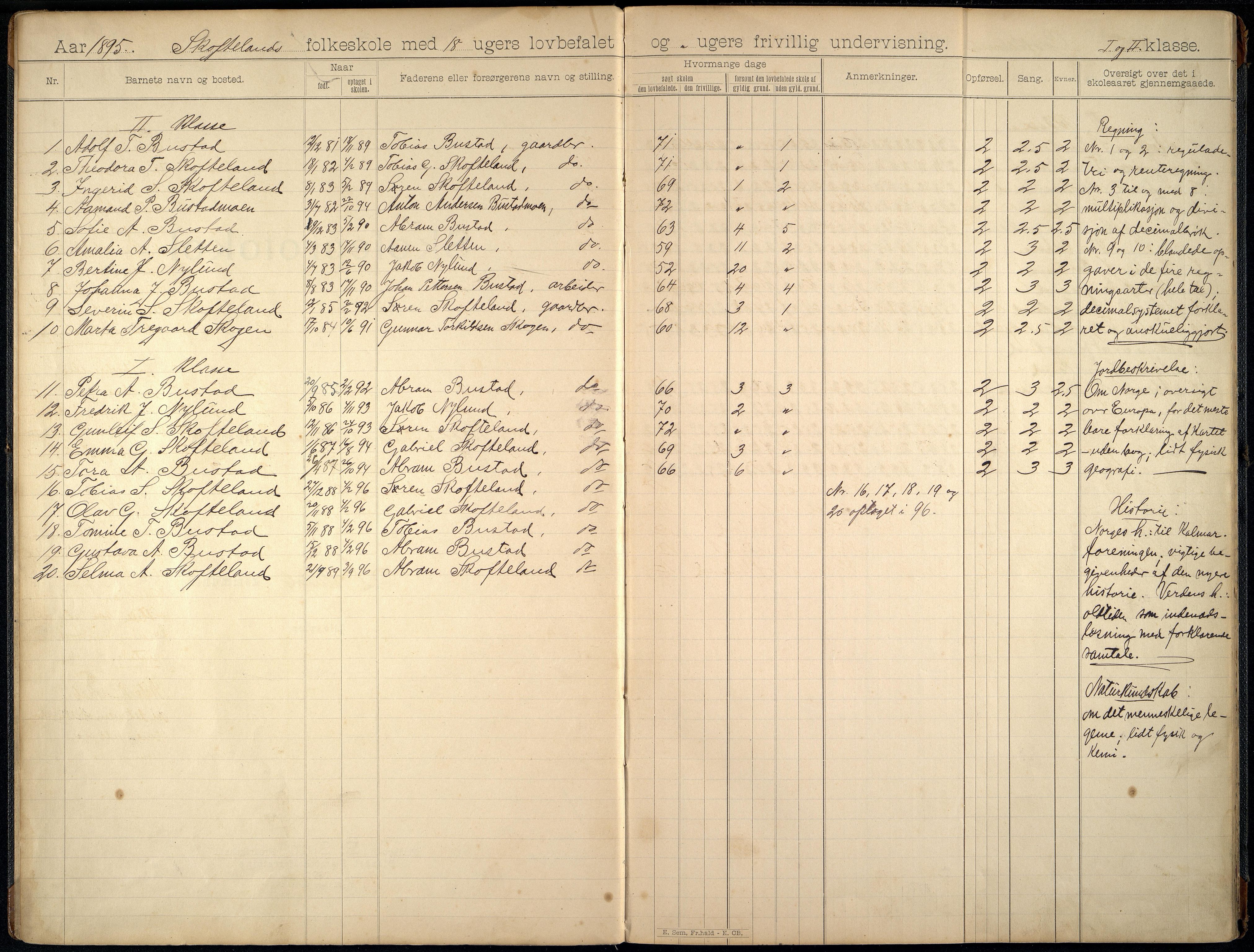 Sør-Audnedal kommune - Goksem Skole, ARKSOR/1029SØ554/G/L0001: Skoleprotokoll, 1895-1905