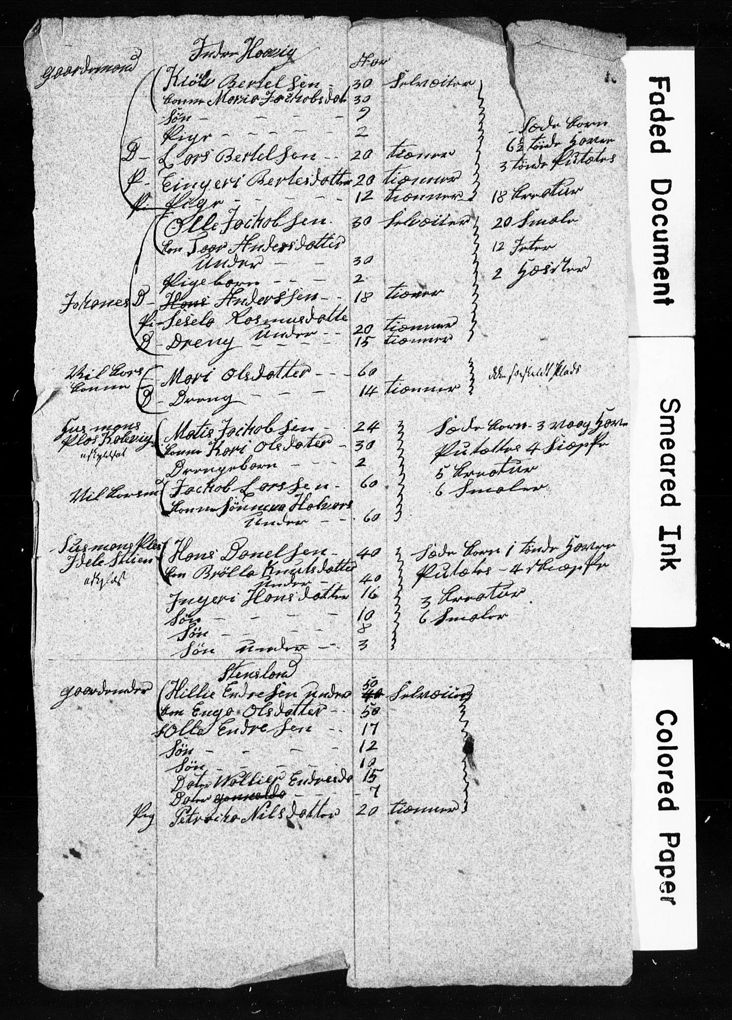 , Census 1835 for Finnås, 1835, p. 9