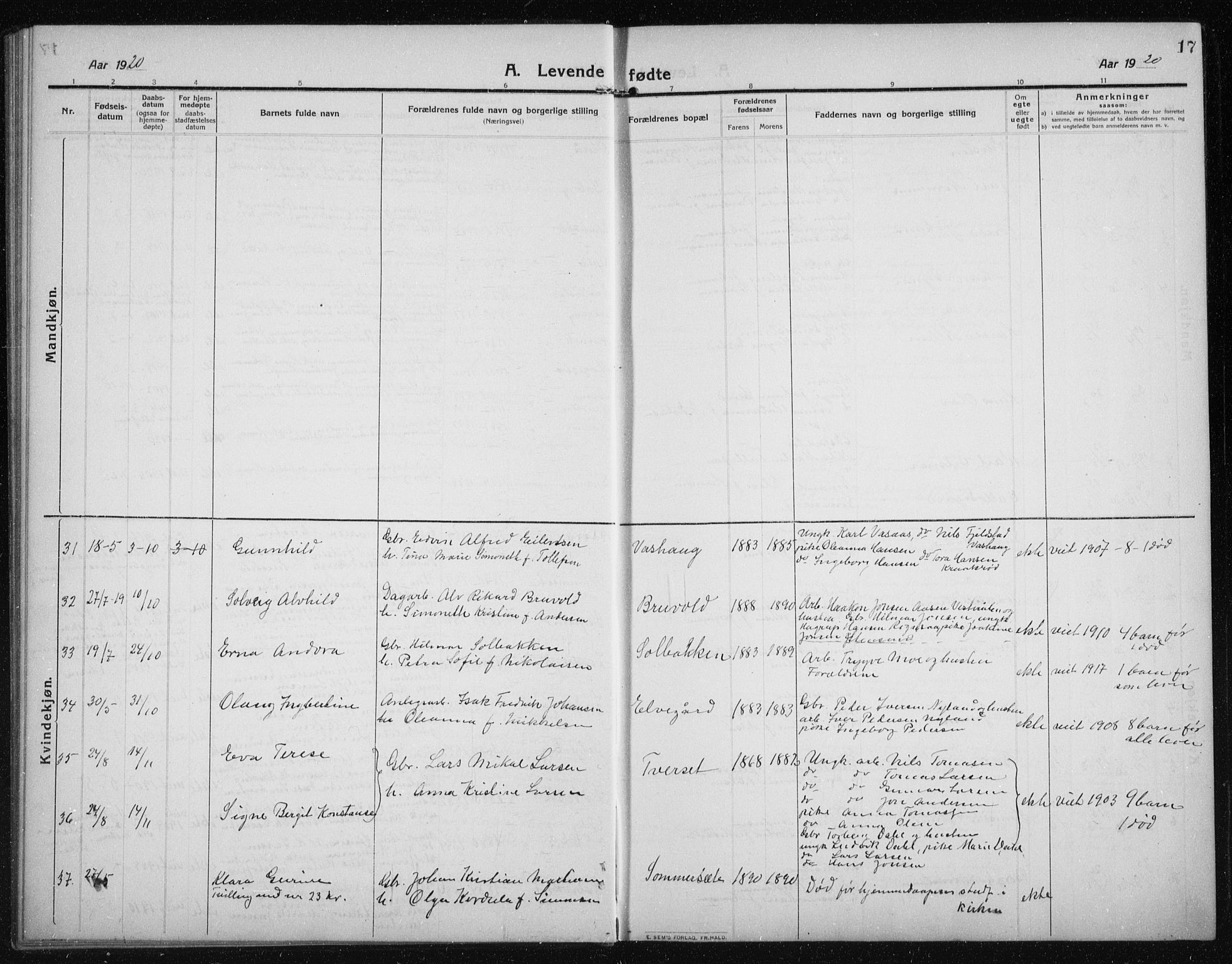 Salangen sokneprestembete, SATØ/S-1324/H/Ha/L0005klokker: Parish register (copy) no. 5, 1918-1937, p. 17