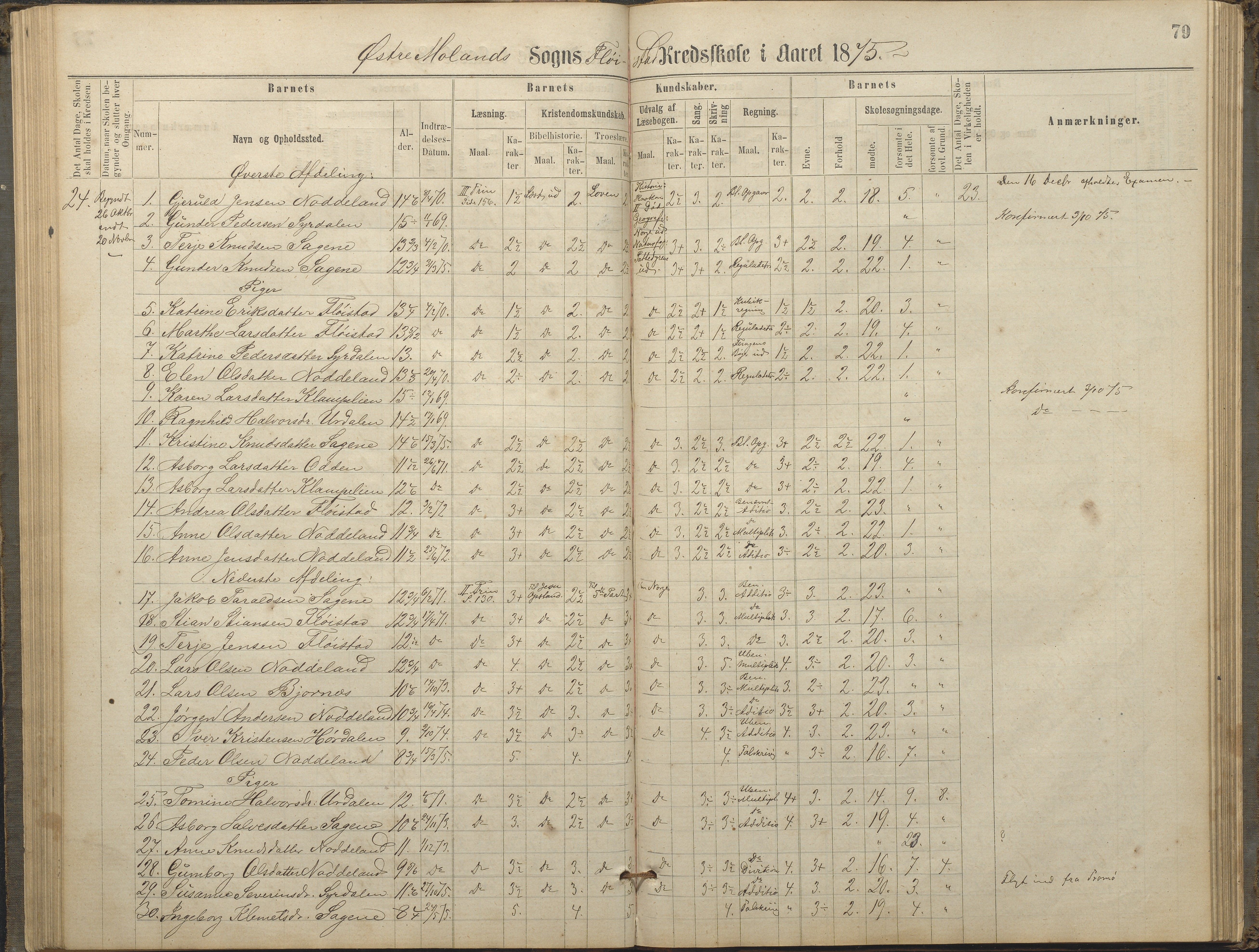 Austre Moland kommune, AAKS/KA0918-PK/09/09c/L0007: Skoleprotokoll, 1865-1881, p. 79