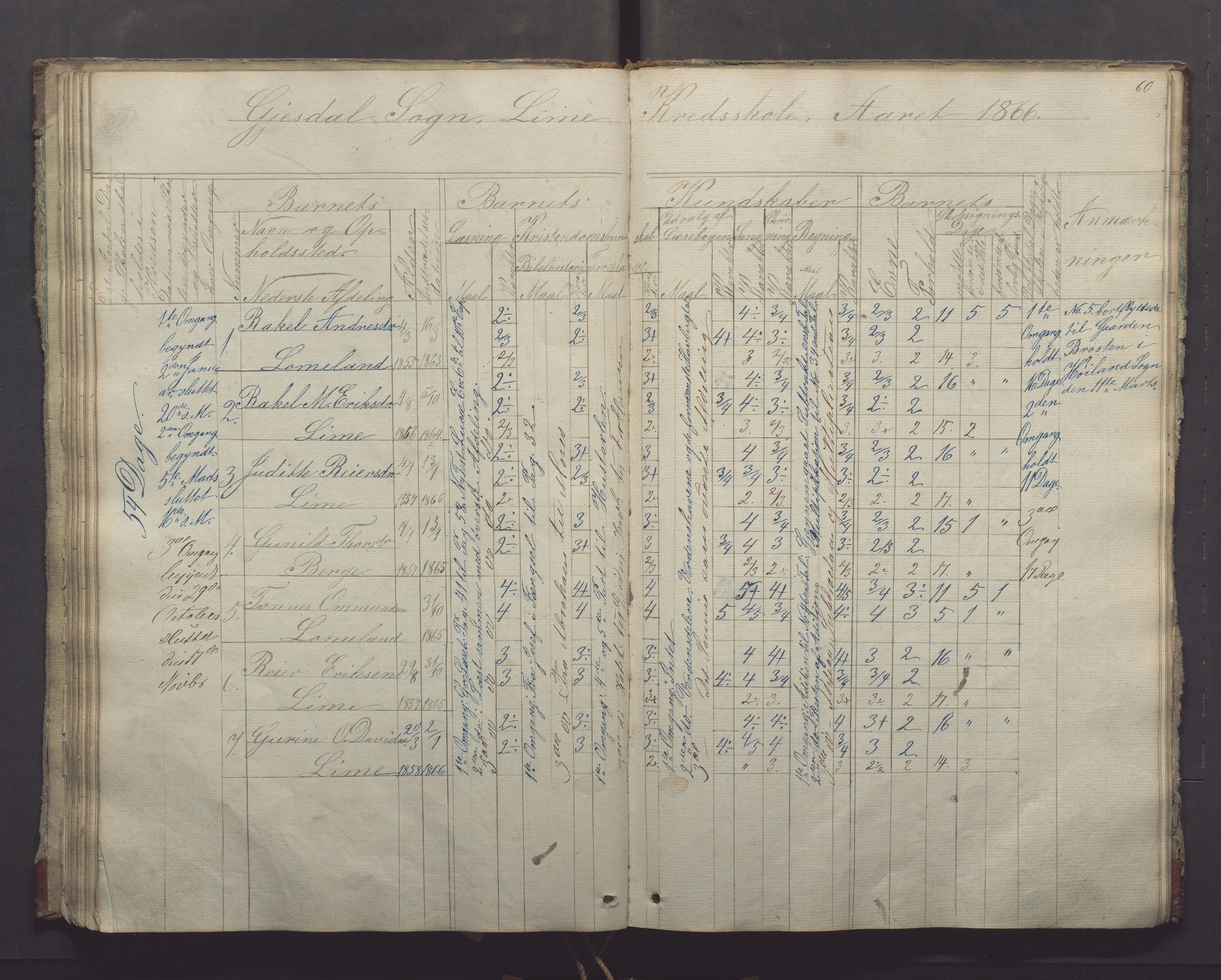 Gjesdal kommune - Oftedal skole, IKAR/K-101392/H/L0001: Skoleprotokoll, 1854-1868, p. 60