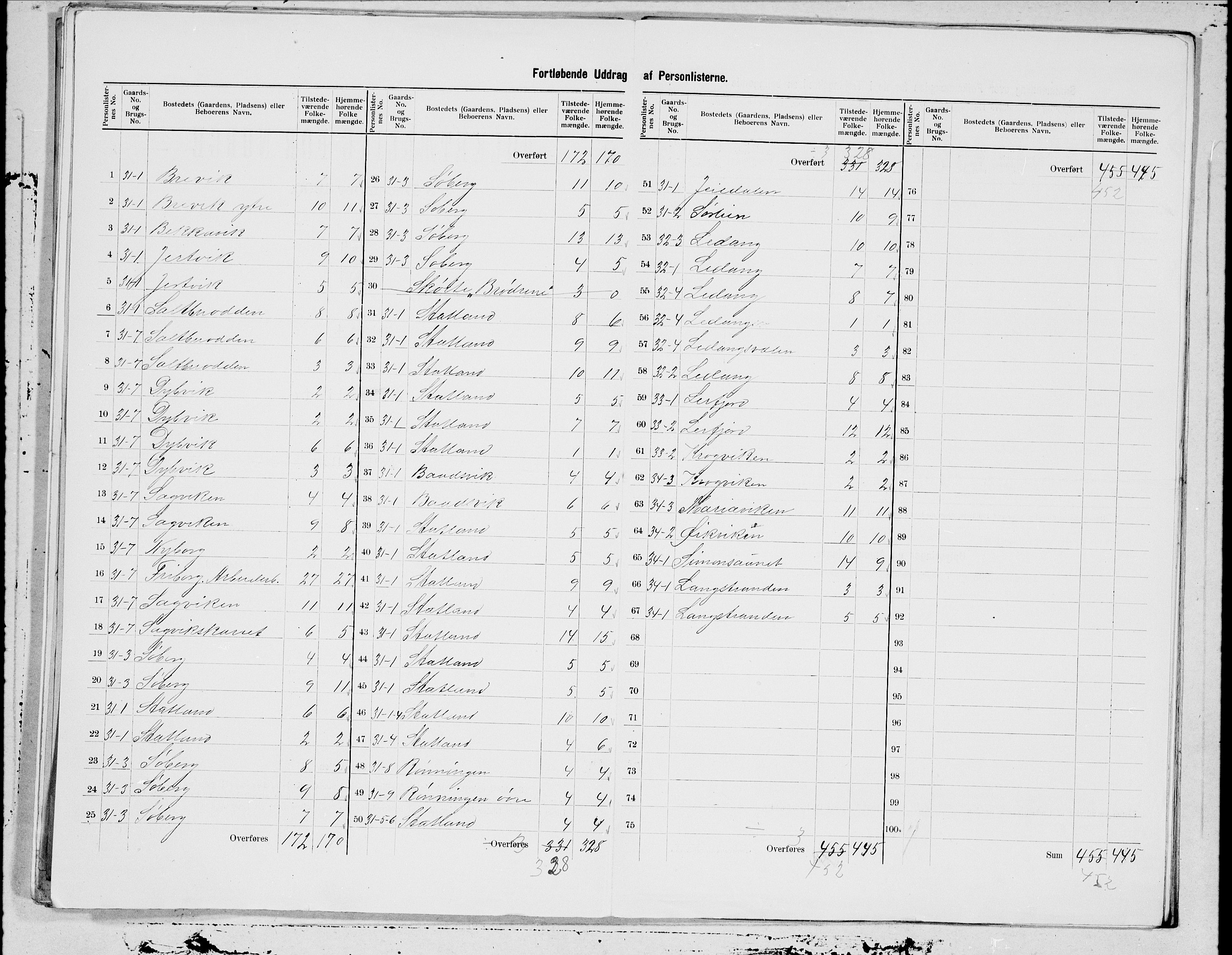 SAT, 1900 census for Fosnes, 1900, p. 5