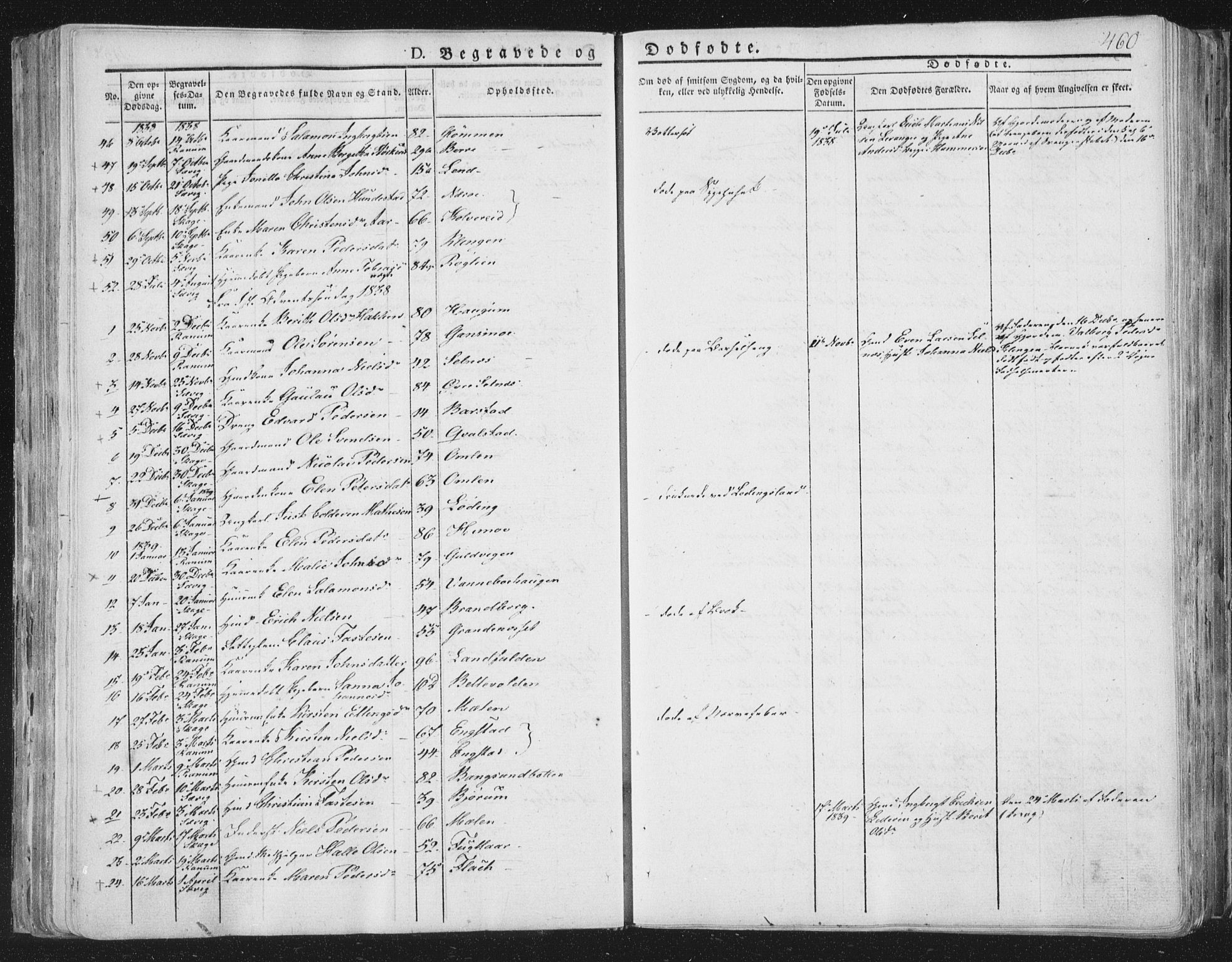 Ministerialprotokoller, klokkerbøker og fødselsregistre - Nord-Trøndelag, SAT/A-1458/764/L0552: Parish register (official) no. 764A07b, 1824-1865, p. 460