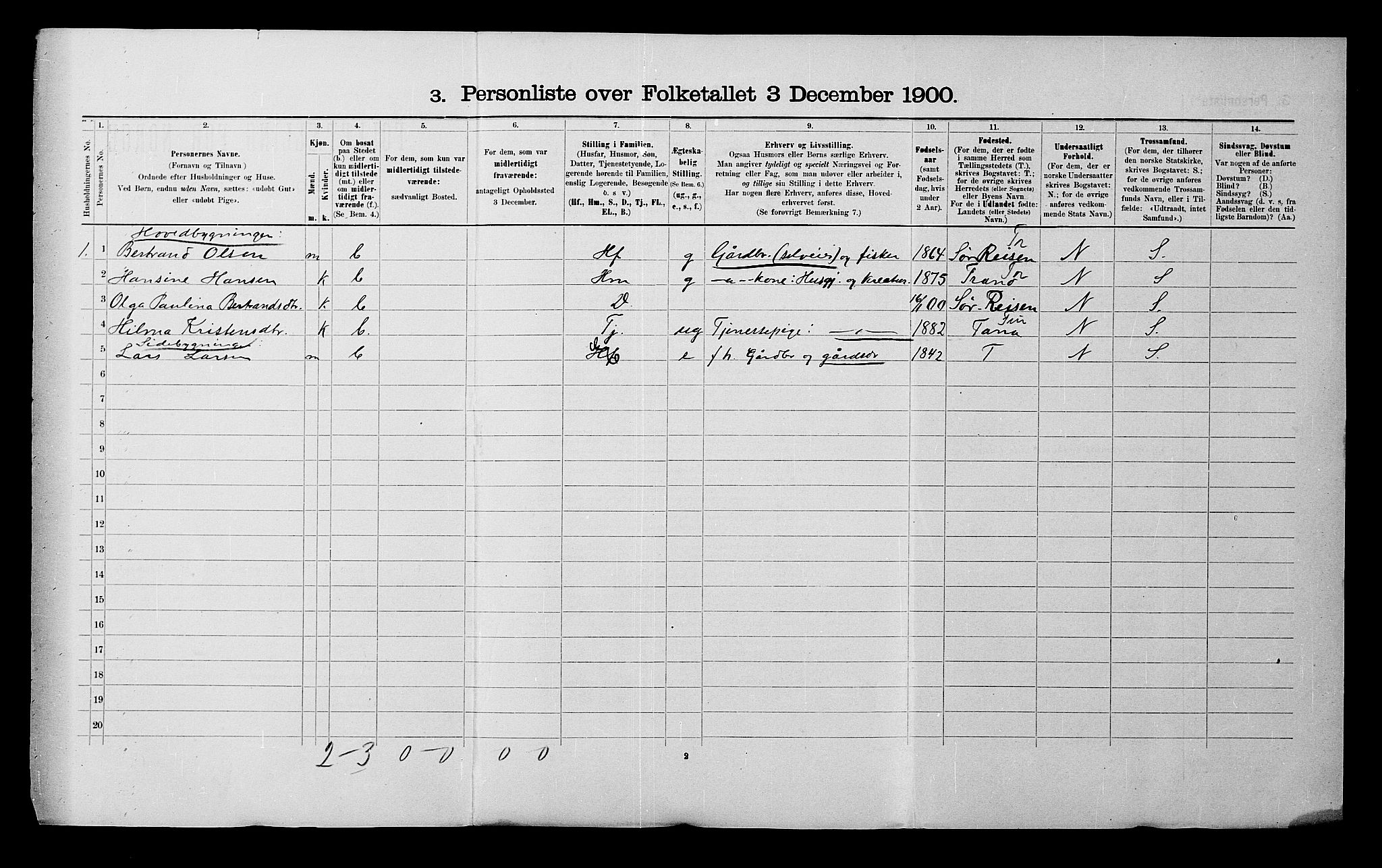 SATØ, 1900 census for Malangen, 1900, p. 23