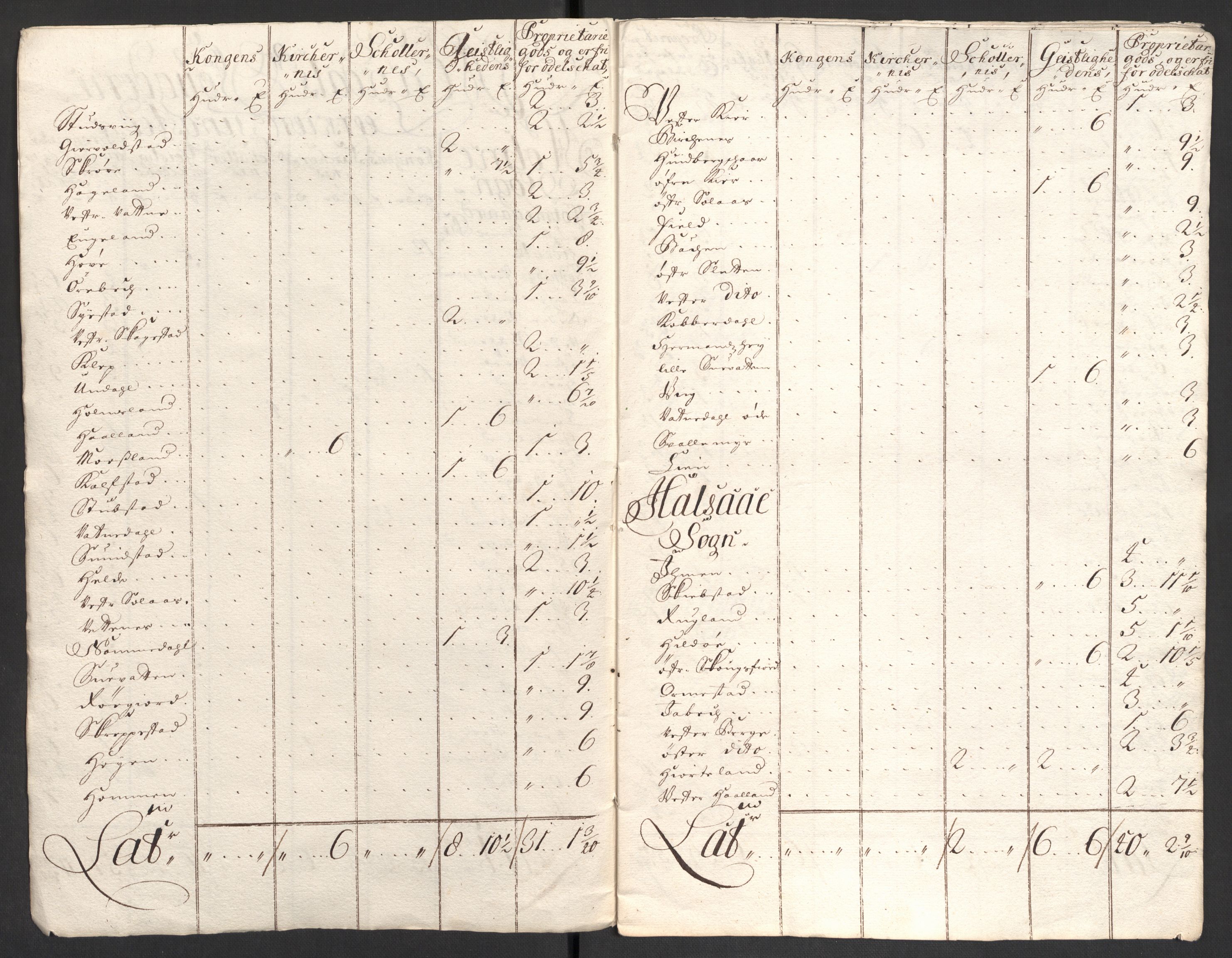 Rentekammeret inntil 1814, Reviderte regnskaper, Fogderegnskap, AV/RA-EA-4092/R43/L2554: Fogderegnskap Lista og Mandal, 1711, p. 218