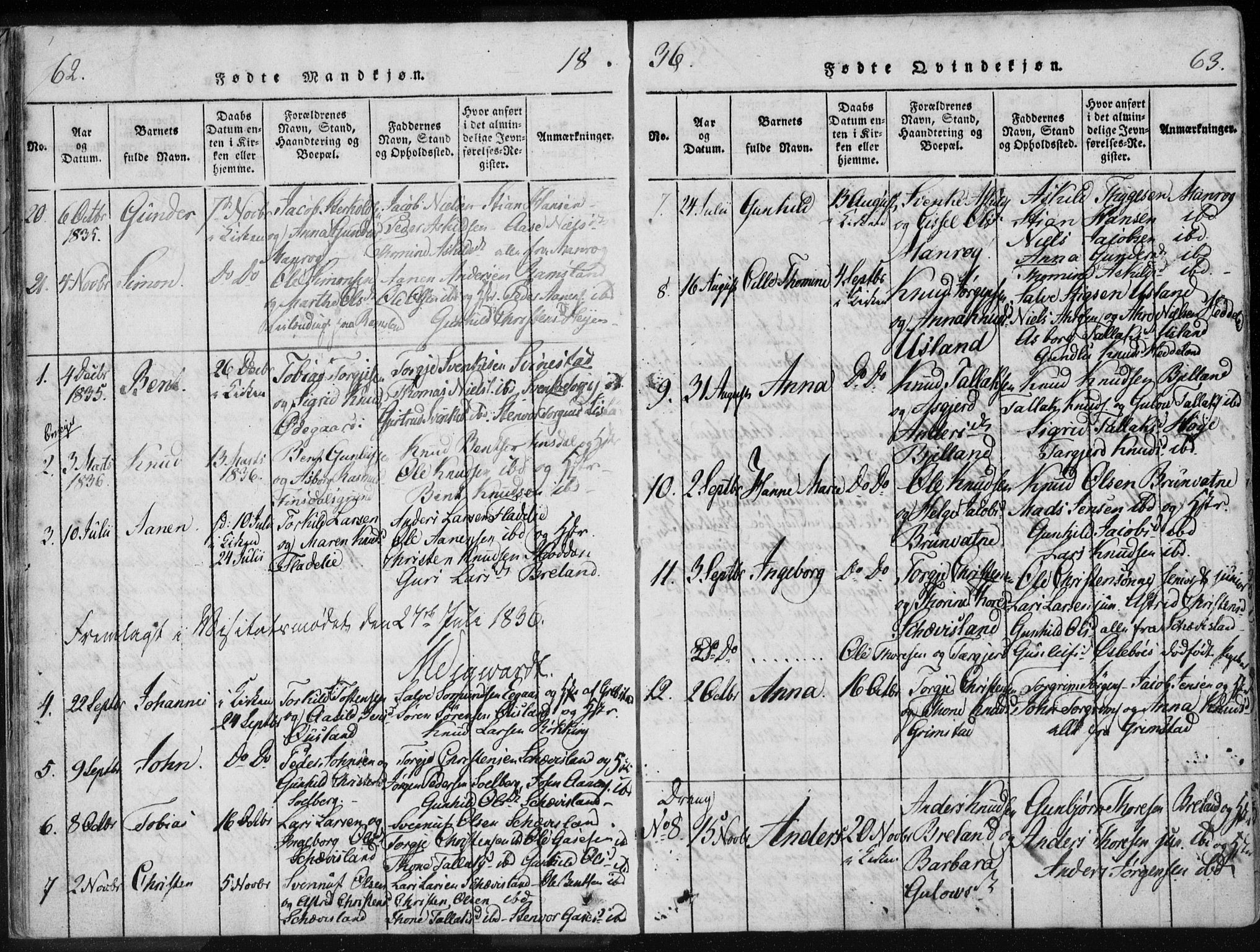 Holum sokneprestkontor, SAK/1111-0022/F/Fa/Fac/L0002: Parish register (official) no. A 2, 1821-1859, p. 62-63
