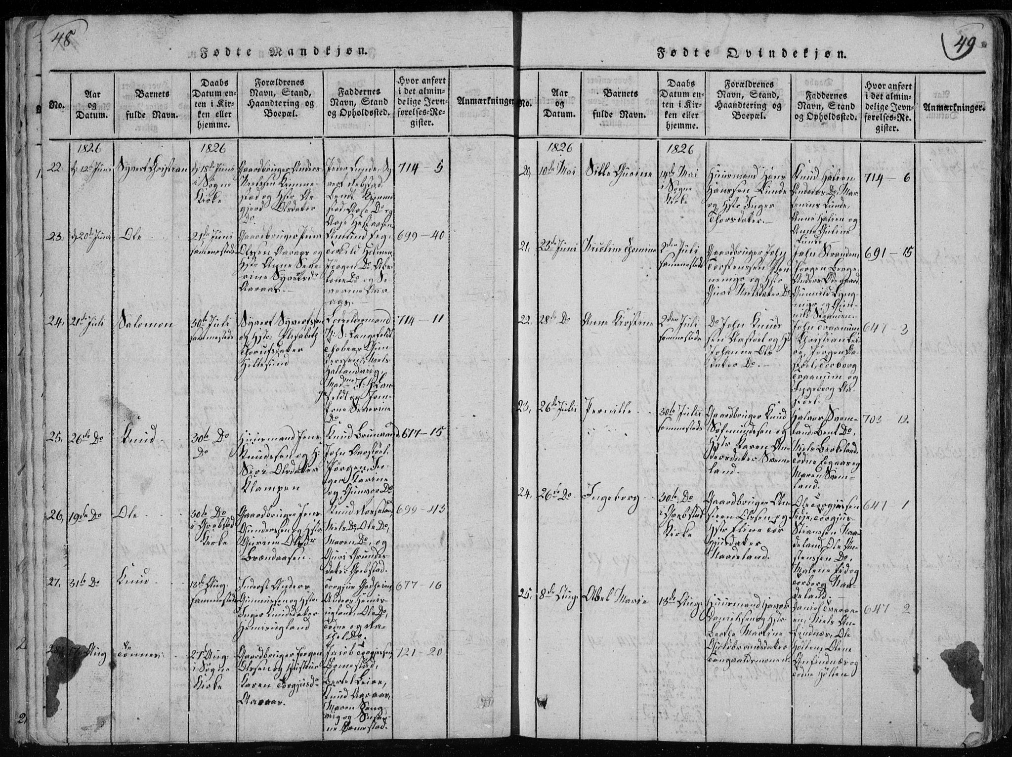 Søgne sokneprestkontor, SAK/1111-0037/F/Fb/Fbb/L0002: Parish register (copy) no. B 2, 1821-1838, p. 48-49