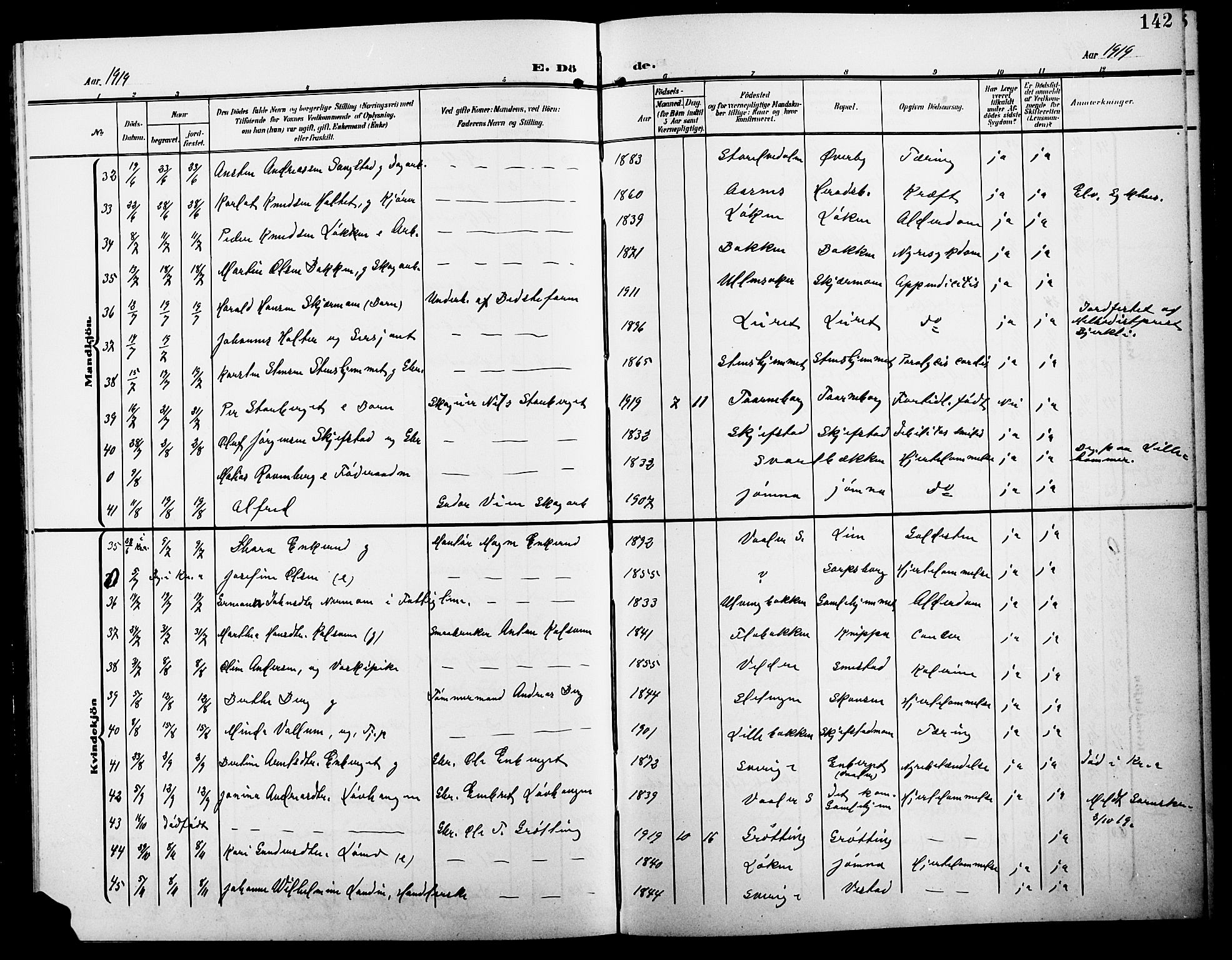 Elverum prestekontor, AV/SAH-PREST-044/H/Ha/Hab/L0009: Parish register (copy) no. 9, 1908-1921, p. 142