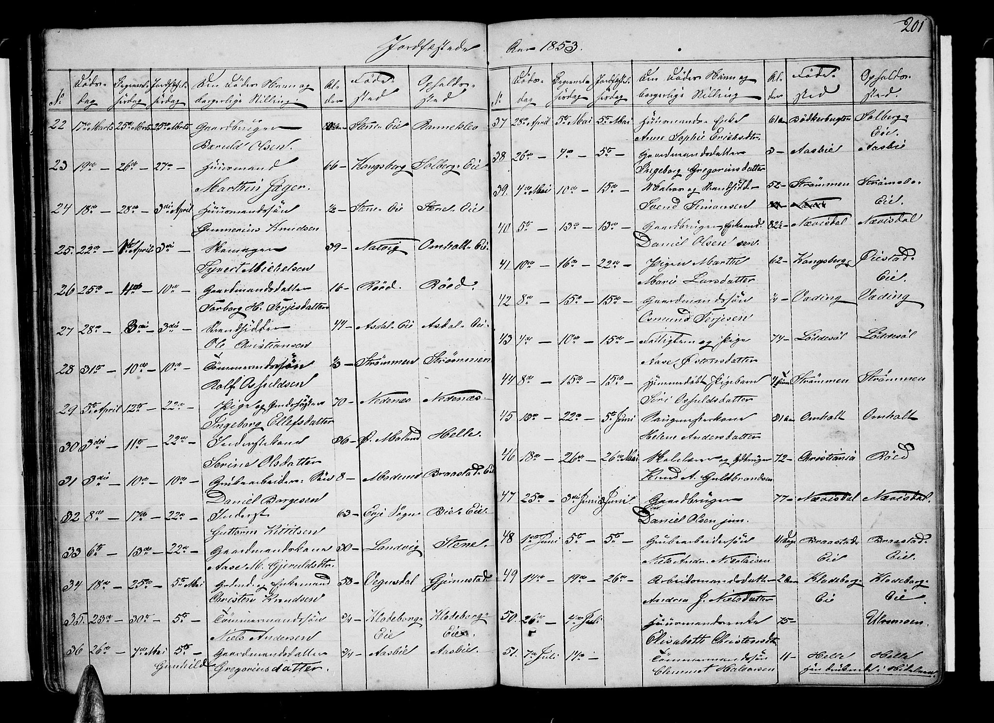 Øyestad sokneprestkontor, AV/SAK-1111-0049/F/Fb/L0006: Parish register (copy) no. B 6, 1843-1854, p. 201