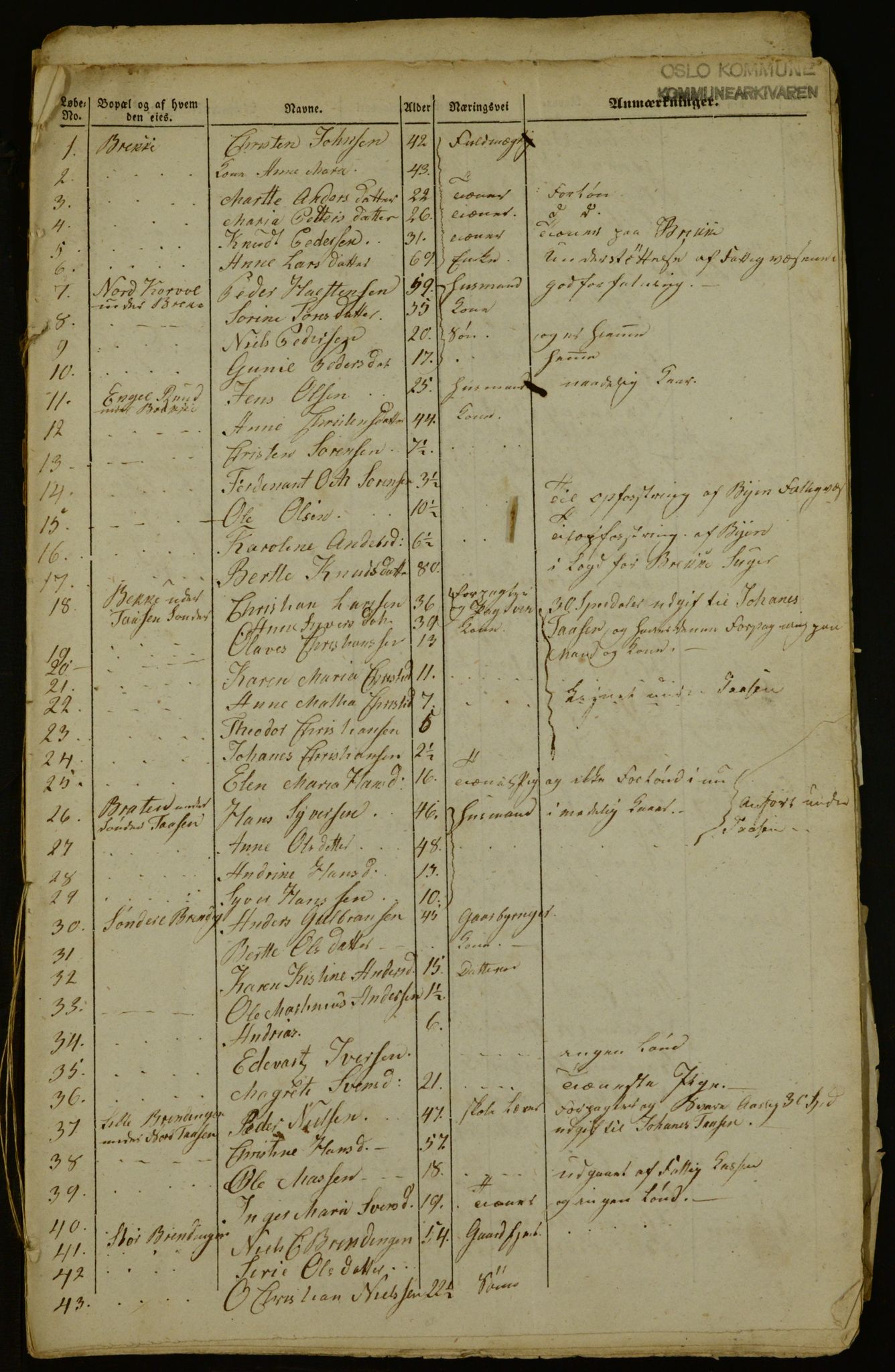 OBA, Census for Aker 1842, 1842