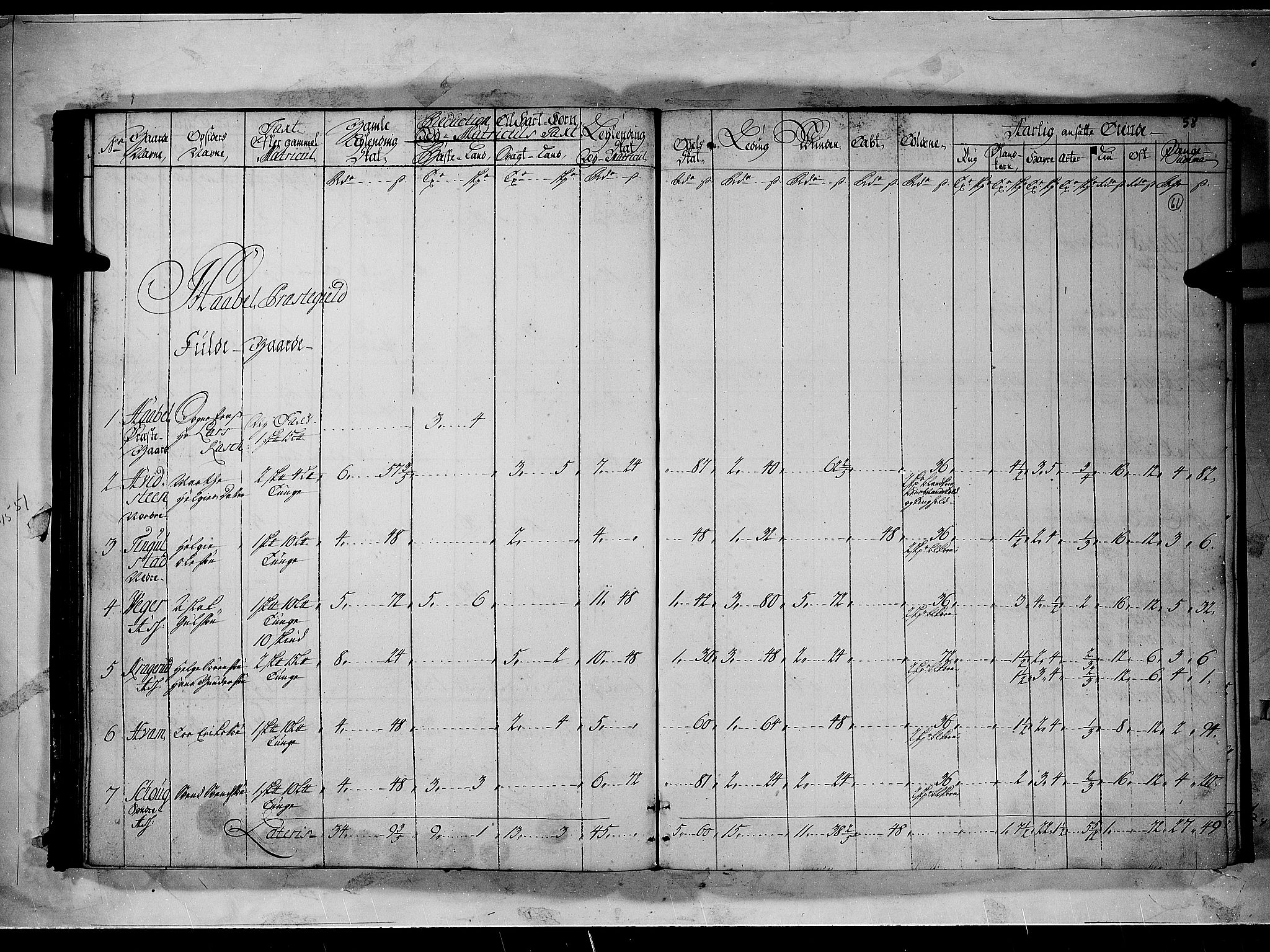Rentekammeret inntil 1814, Realistisk ordnet avdeling, RA/EA-4070/N/Nb/Nbf/L0096: Moss, Onsøy, Tune og Veme matrikkelprotokoll, 1723, p. 60b-61a