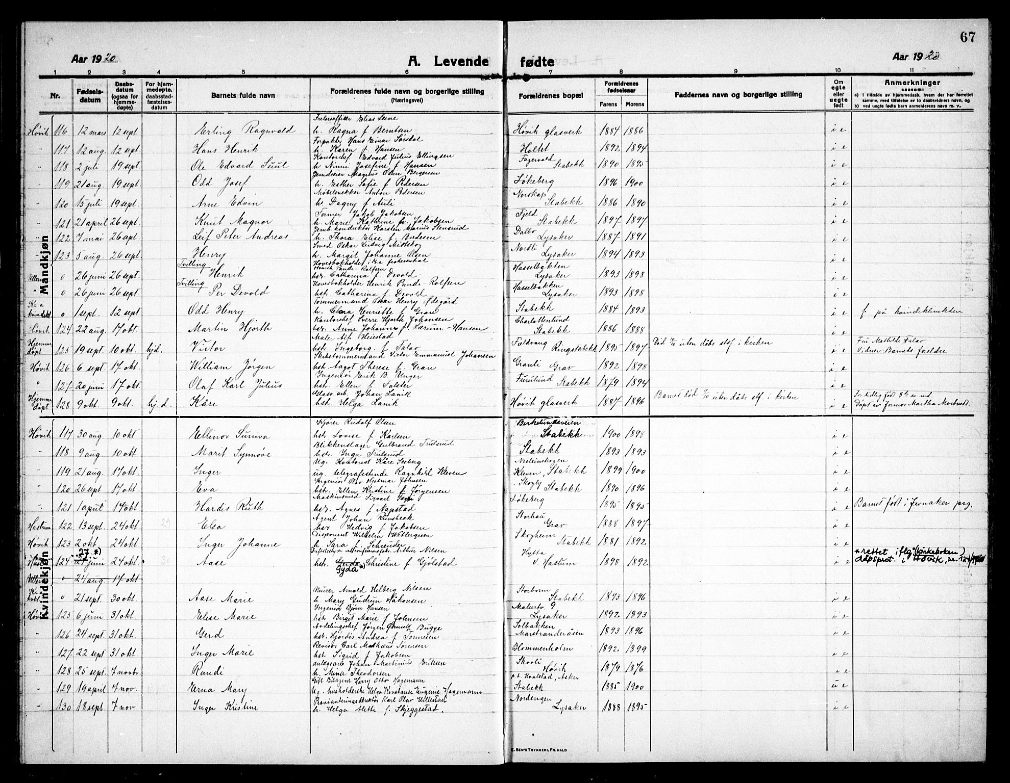 Østre Bærum prestekontor Kirkebøker, SAO/A-10887/G/Ga/L0002: Parish register (copy) no. 2, 1912-1929, p. 67