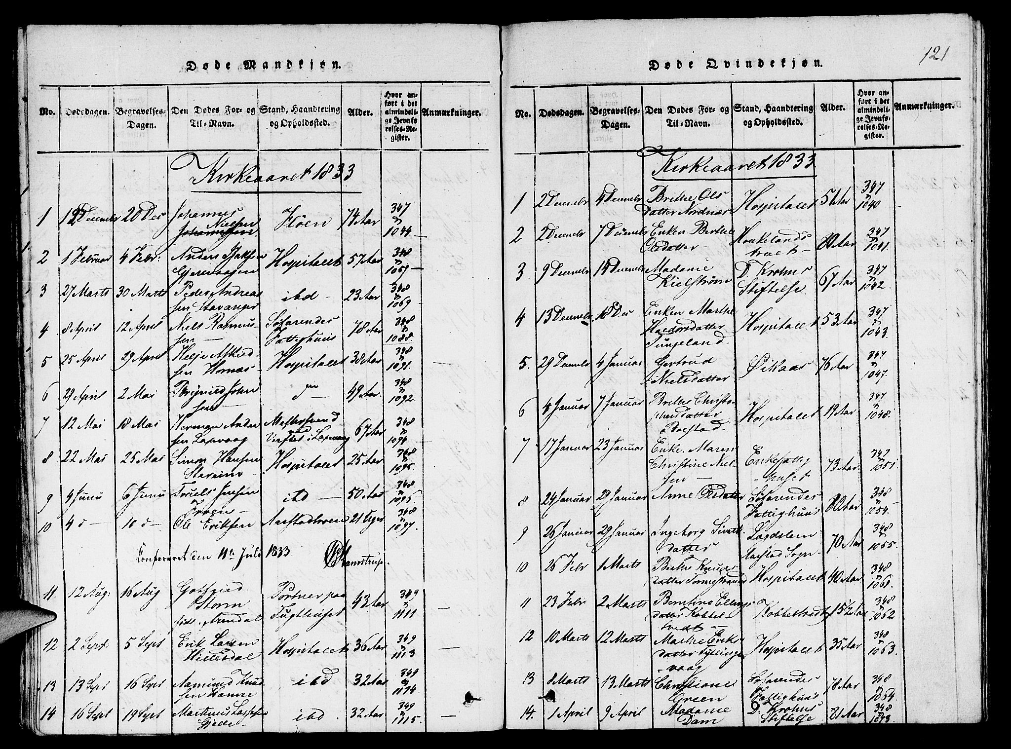 St. Jørgens hospital og Årstad sokneprestembete, SAB/A-99934: Parish register (copy) no. A 1, 1816-1843, p. 121