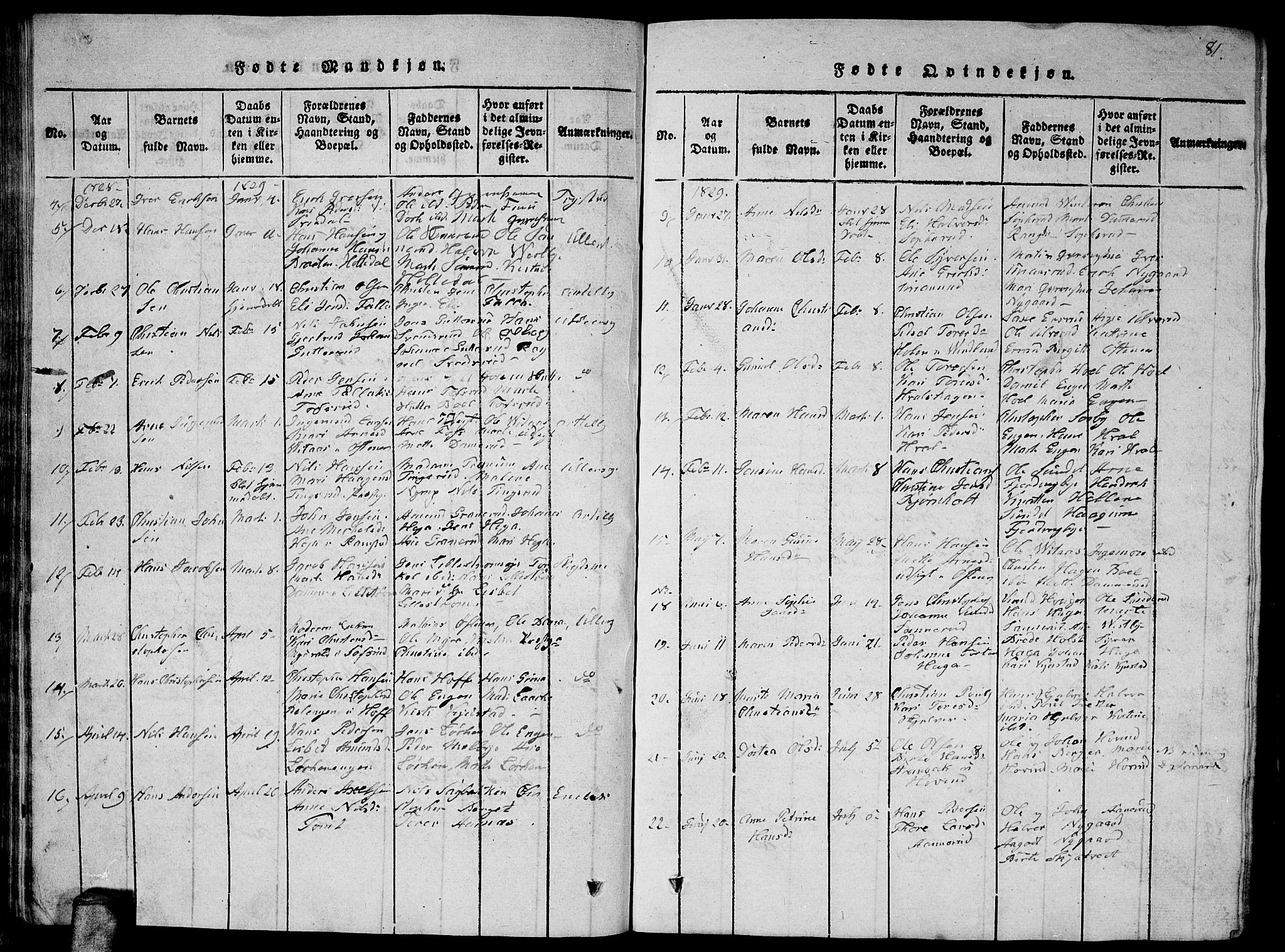 Fet prestekontor Kirkebøker, SAO/A-10370a/G/Ga/L0001: Parish register (copy) no. I 1, 1815-1842, p. 81