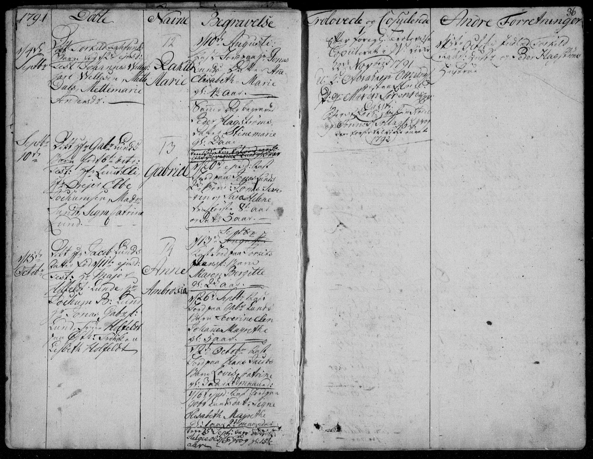 Farsund sokneprestkontor, SAK/1111-0009/F/Fa/L0001: Parish register (official) no. A 1, 1784-1815, p. 36