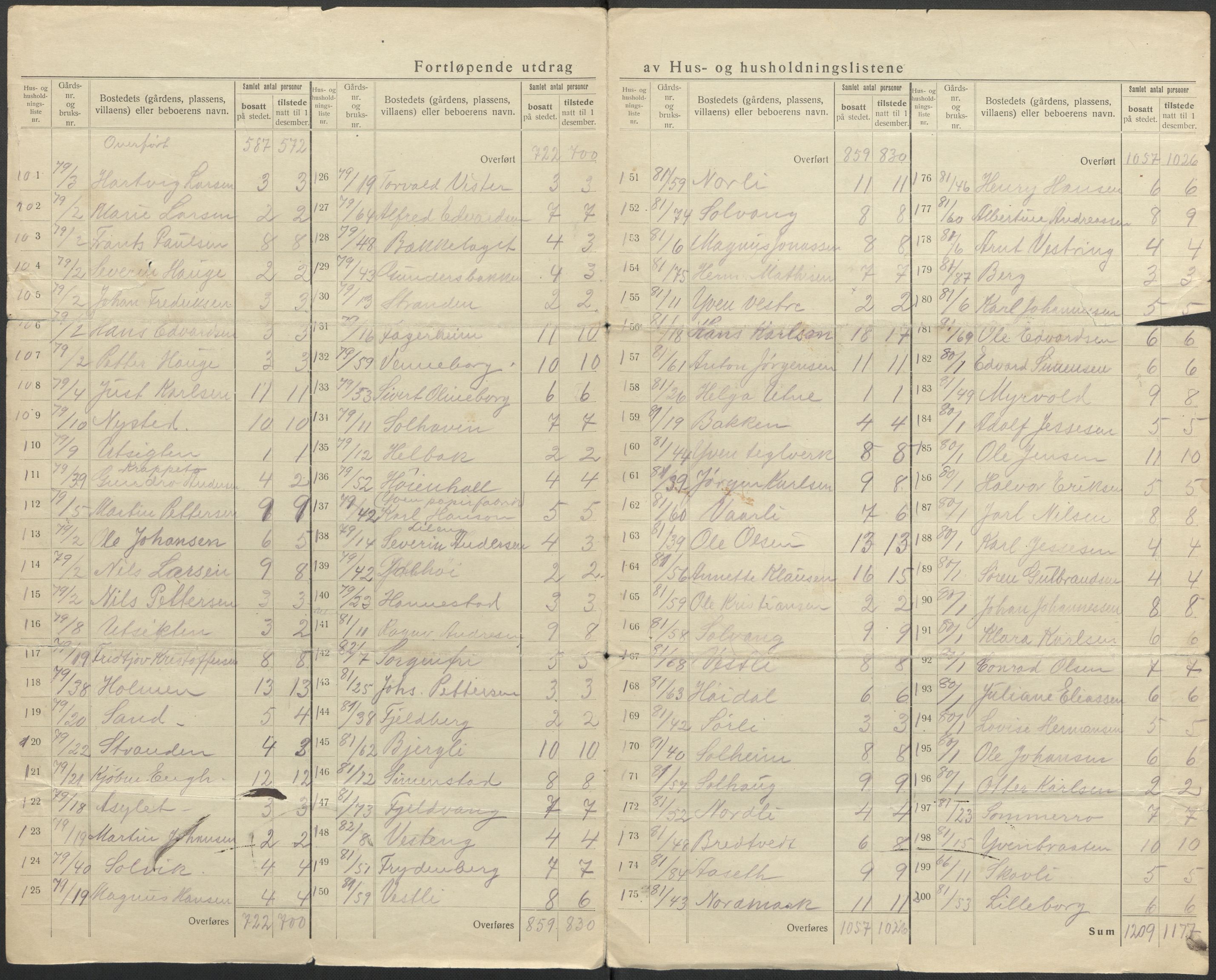 SAO, 1920 census for Tune, 1920, p. 49