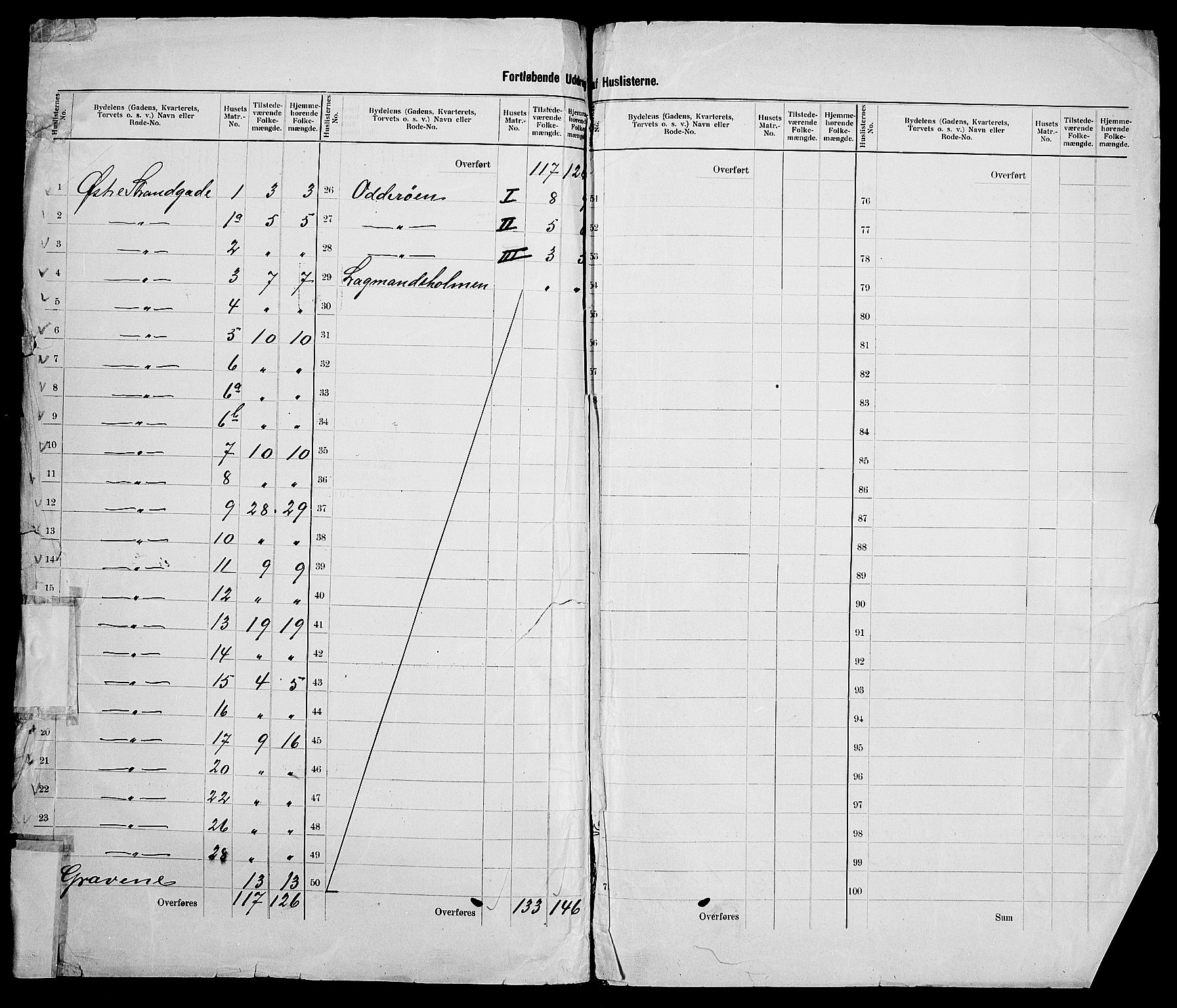 SAK, 1900 census for Kristiansand, 1900, p. 61