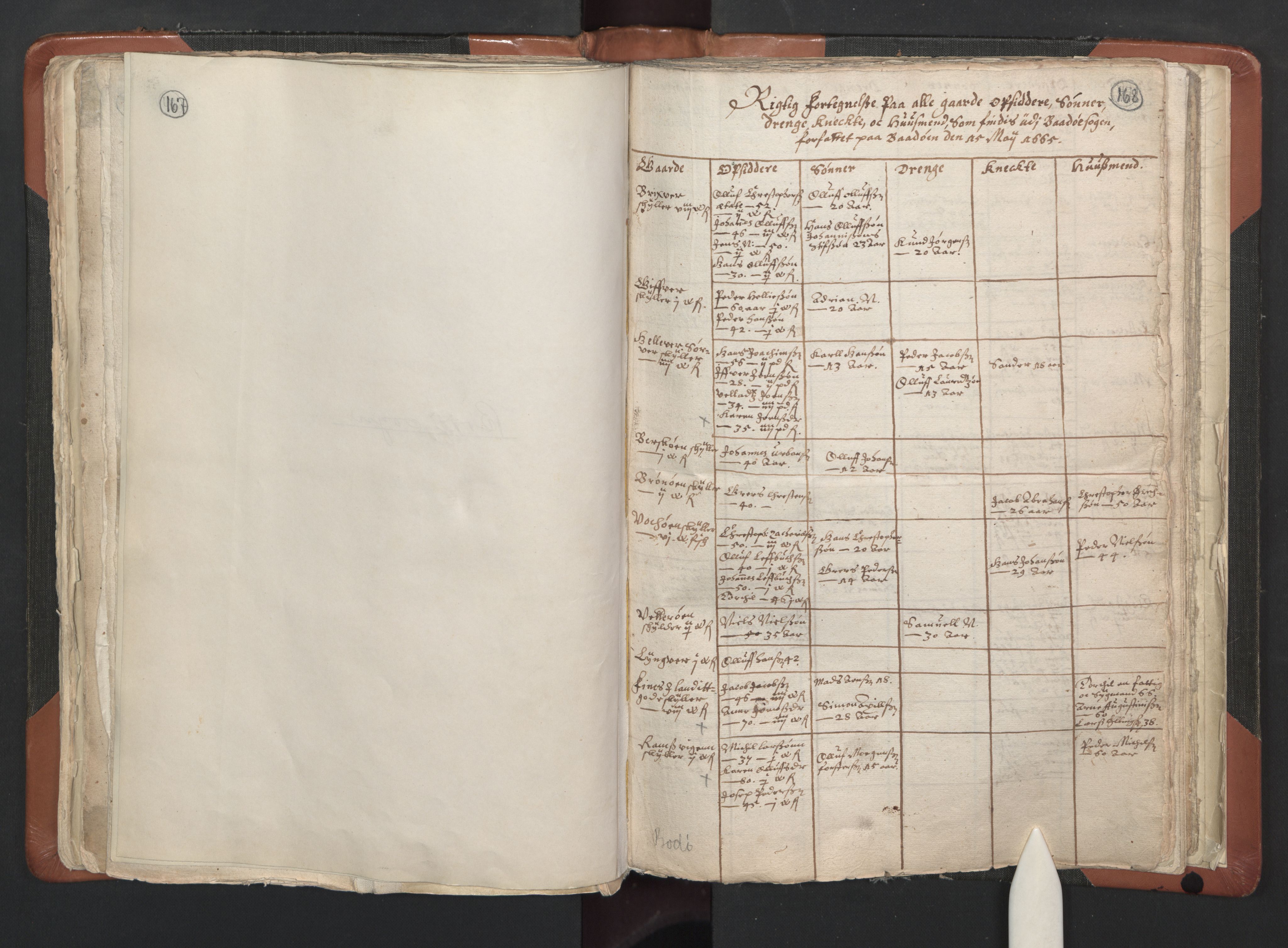 RA, Vicar's Census 1664-1666, no. 35: Helgeland deanery and Salten deanery, 1664-1666, p. 167-168