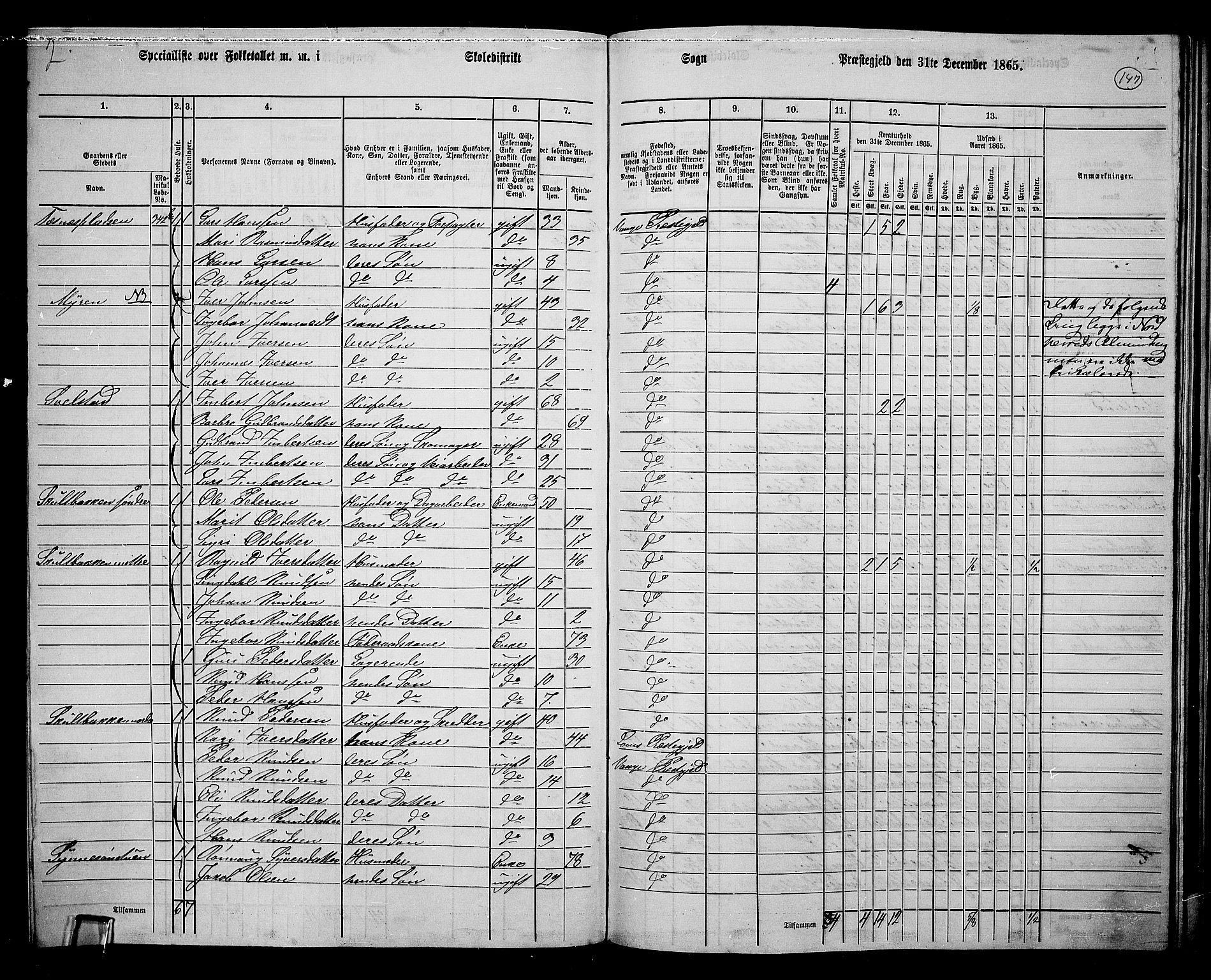 RA, 1865 census for Vågå, 1865, p. 137