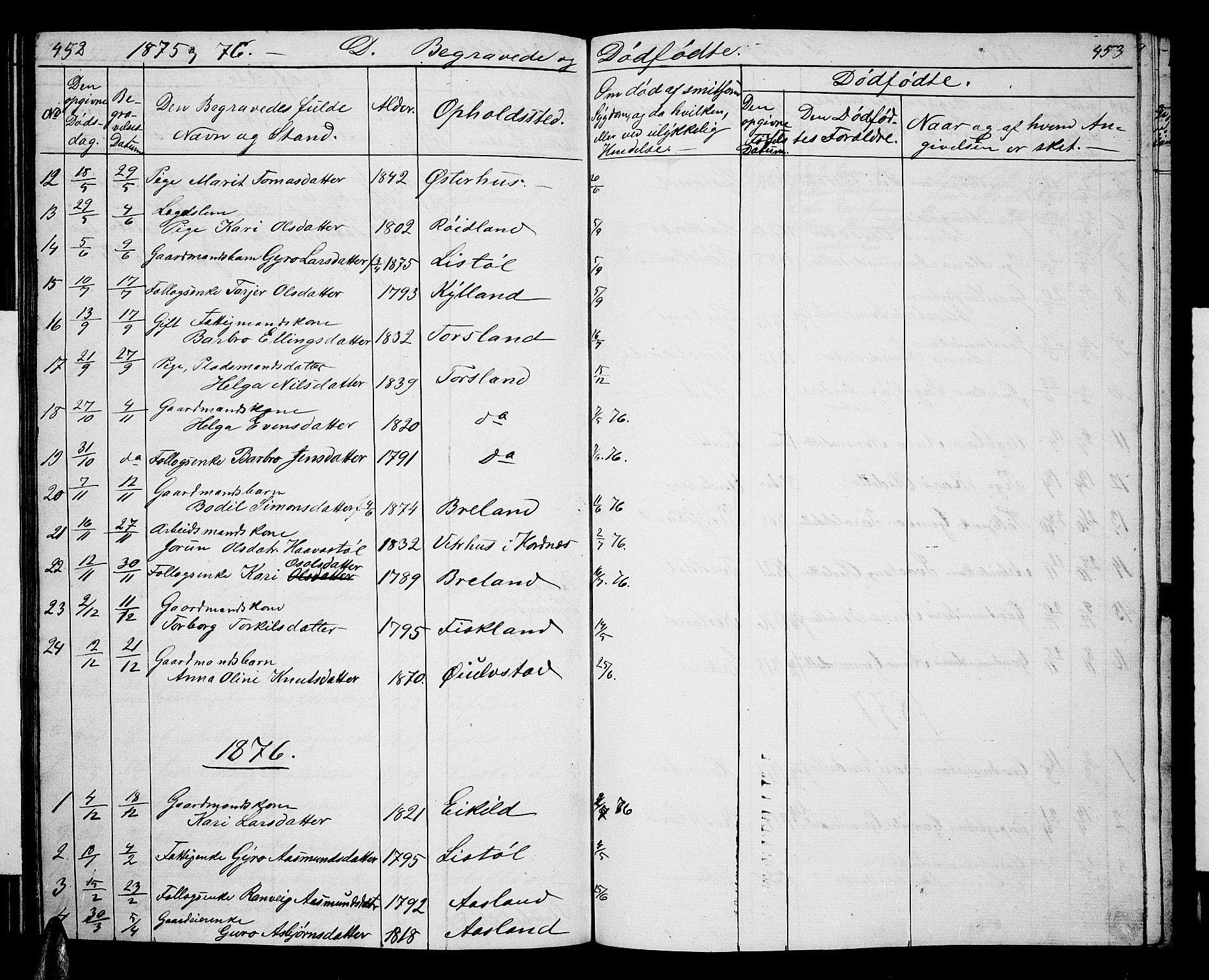 Åseral sokneprestkontor, AV/SAK-1111-0051/F/Fb/L0001: Parish register (copy) no. B 1, 1856-1877, p. 452-453