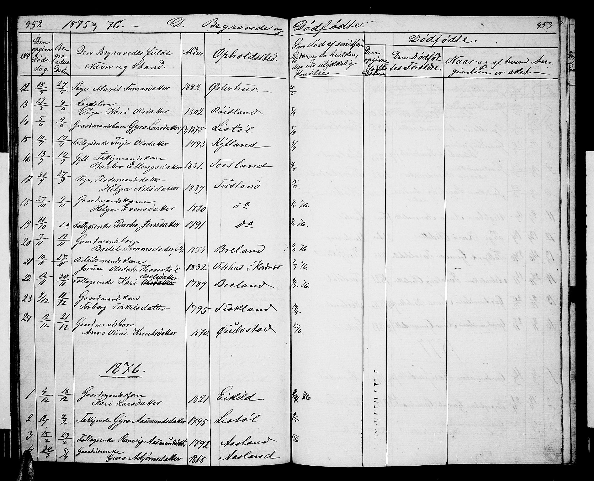 Åseral sokneprestkontor, SAK/1111-0051/F/Fb/L0001: Parish register (copy) no. B 1, 1856-1877, p. 452-453