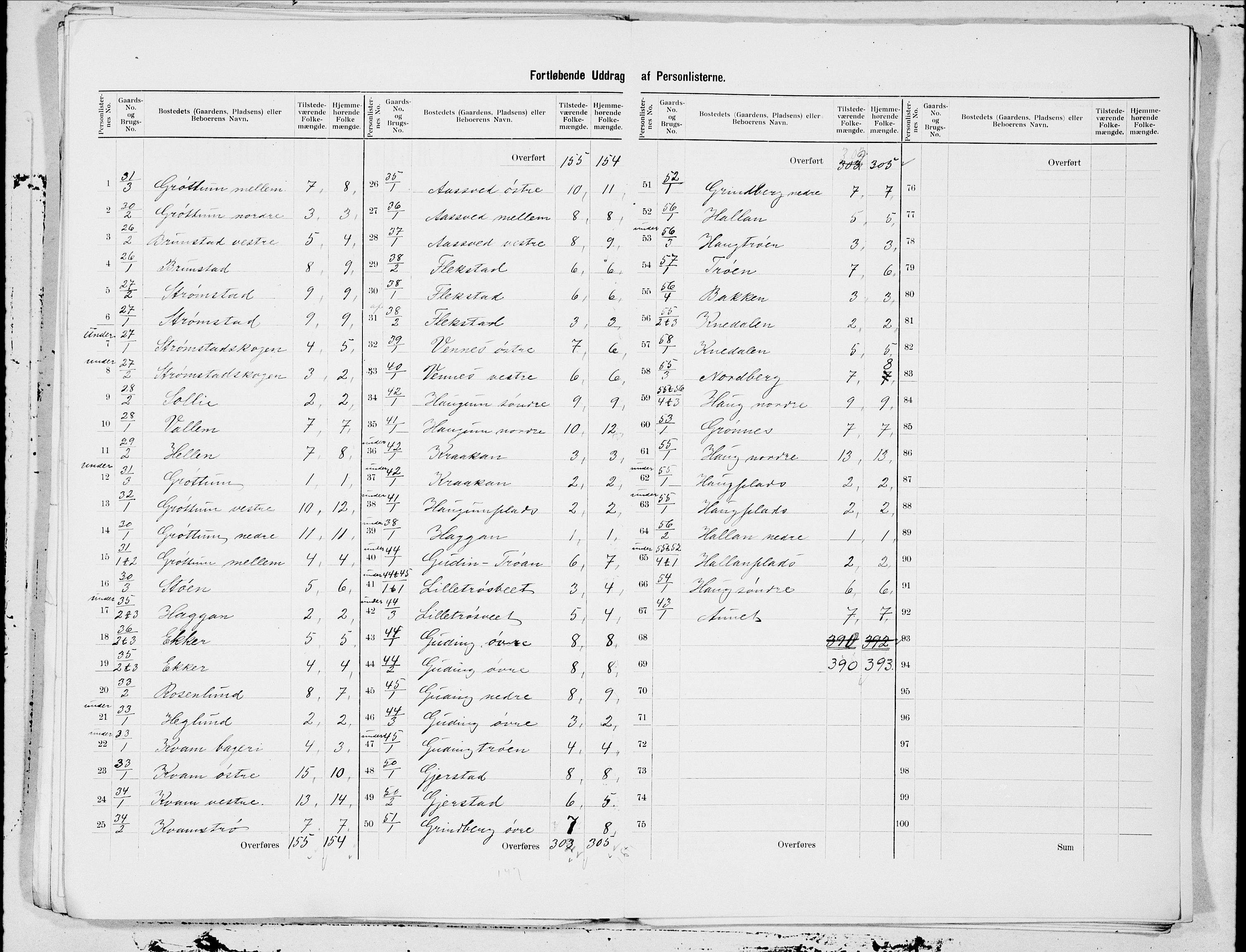 SAT, 1900 census for Stod, 1900, p. 5