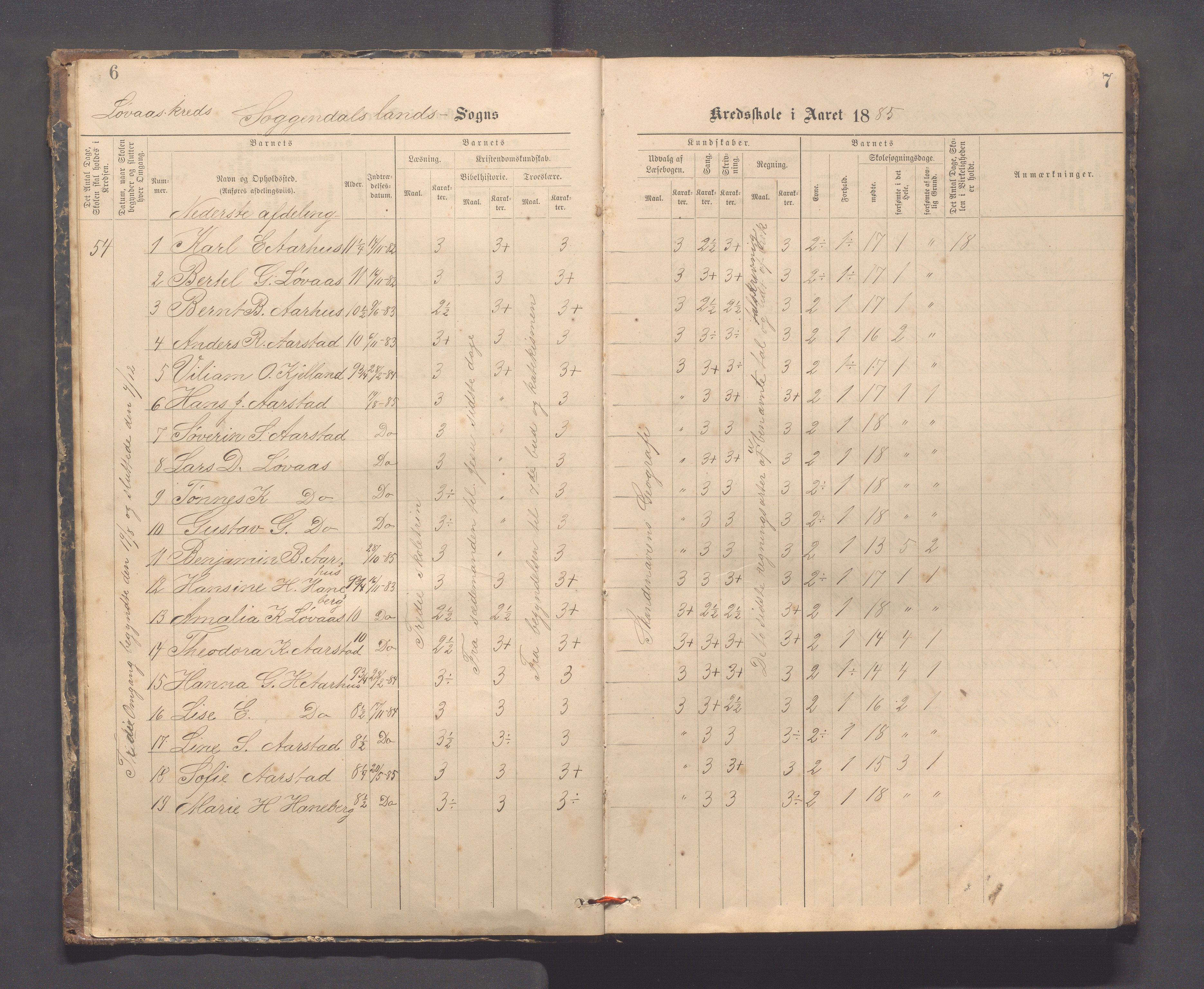 Sokndal kommune- Skolestyret/Skolekontoret, IKAR/K-101142/H/L0014: Skoleprotokoll - Løvås, Jøssingfjord, Drageland, Skarås, 1885-1906, p. 6-7