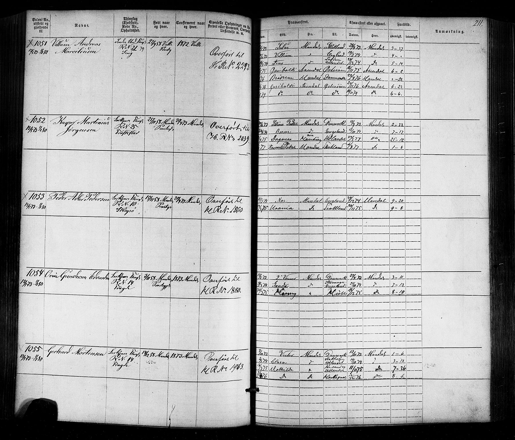 Mandal mønstringskrets, AV/SAK-2031-0016/F/Fa/L0005: Annotasjonsrulle nr 1-1909 med register, Y-15, 1868-1880, p. 248