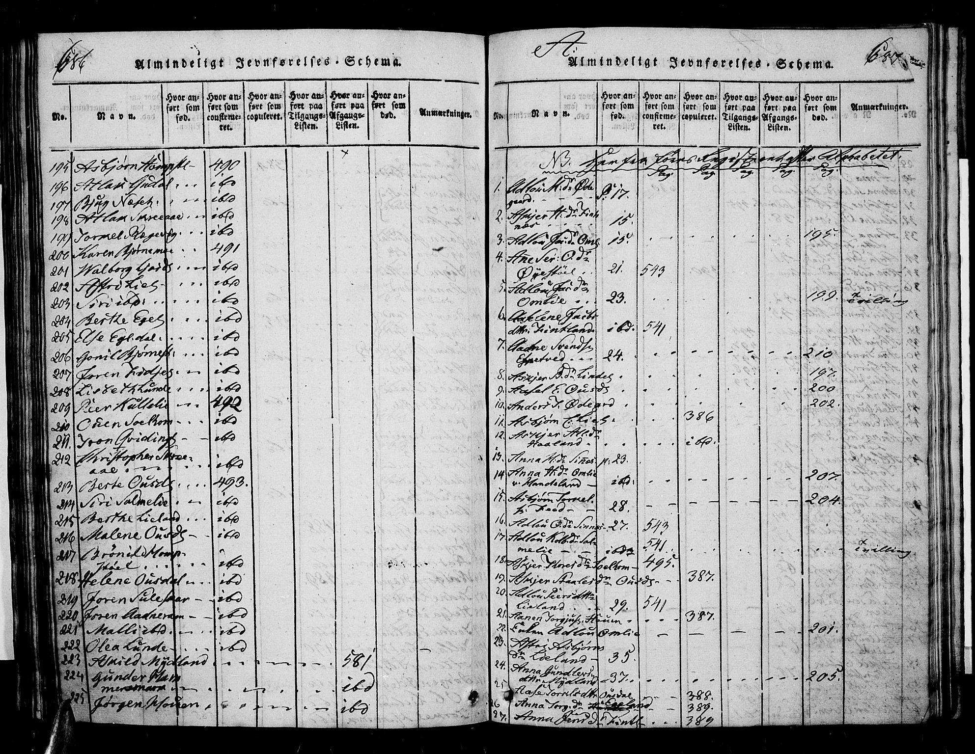 Sirdal sokneprestkontor, AV/SAK-1111-0036/F/Fa/Fab/L0001: Parish register (official) no. A 1, 1815-1834, p. 686-687