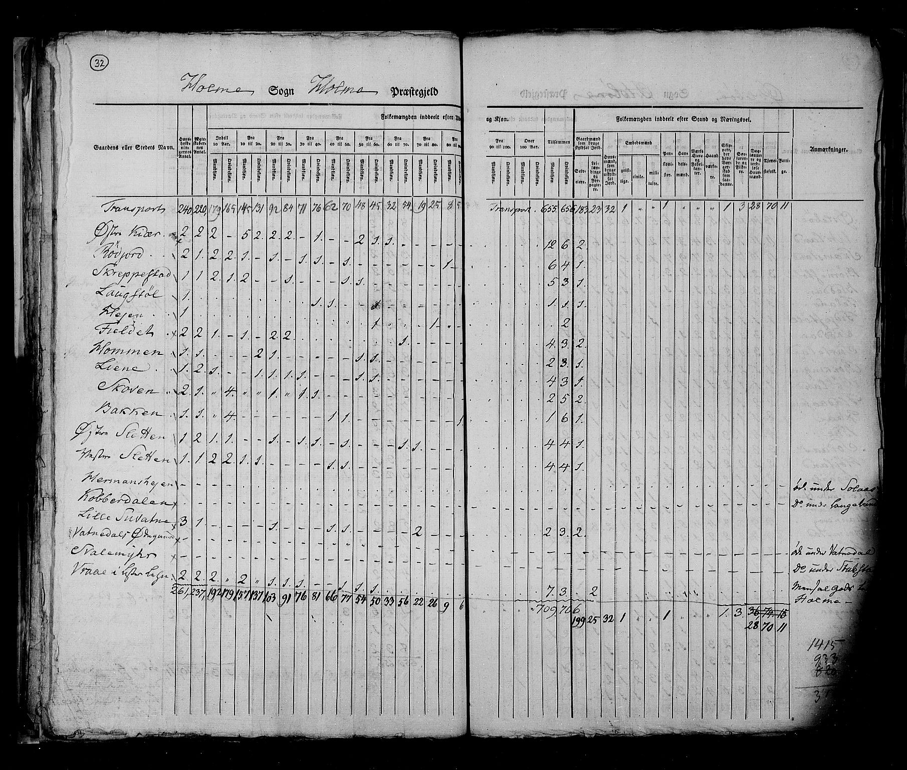 RA, Census 1825, vol. 11: Lister og Mandal amt, 1825, p. 32