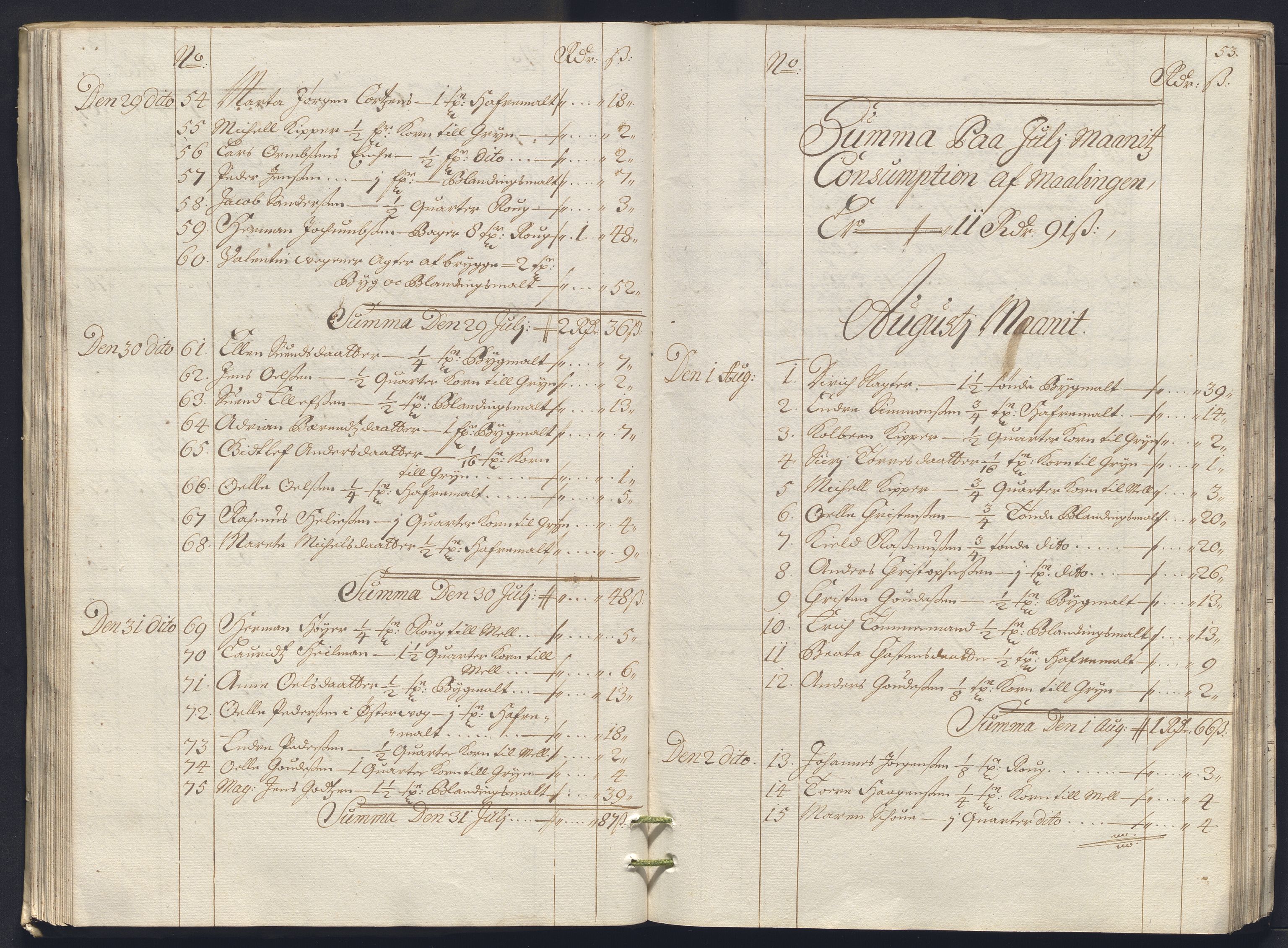 Rentekammeret inntil 1814, Reviderte regnskaper, Byregnskaper, AV/RA-EA-4066/R/Ro/L0333: [O25] Konsumpsjonsregnskap, 1690-1704, p. 209