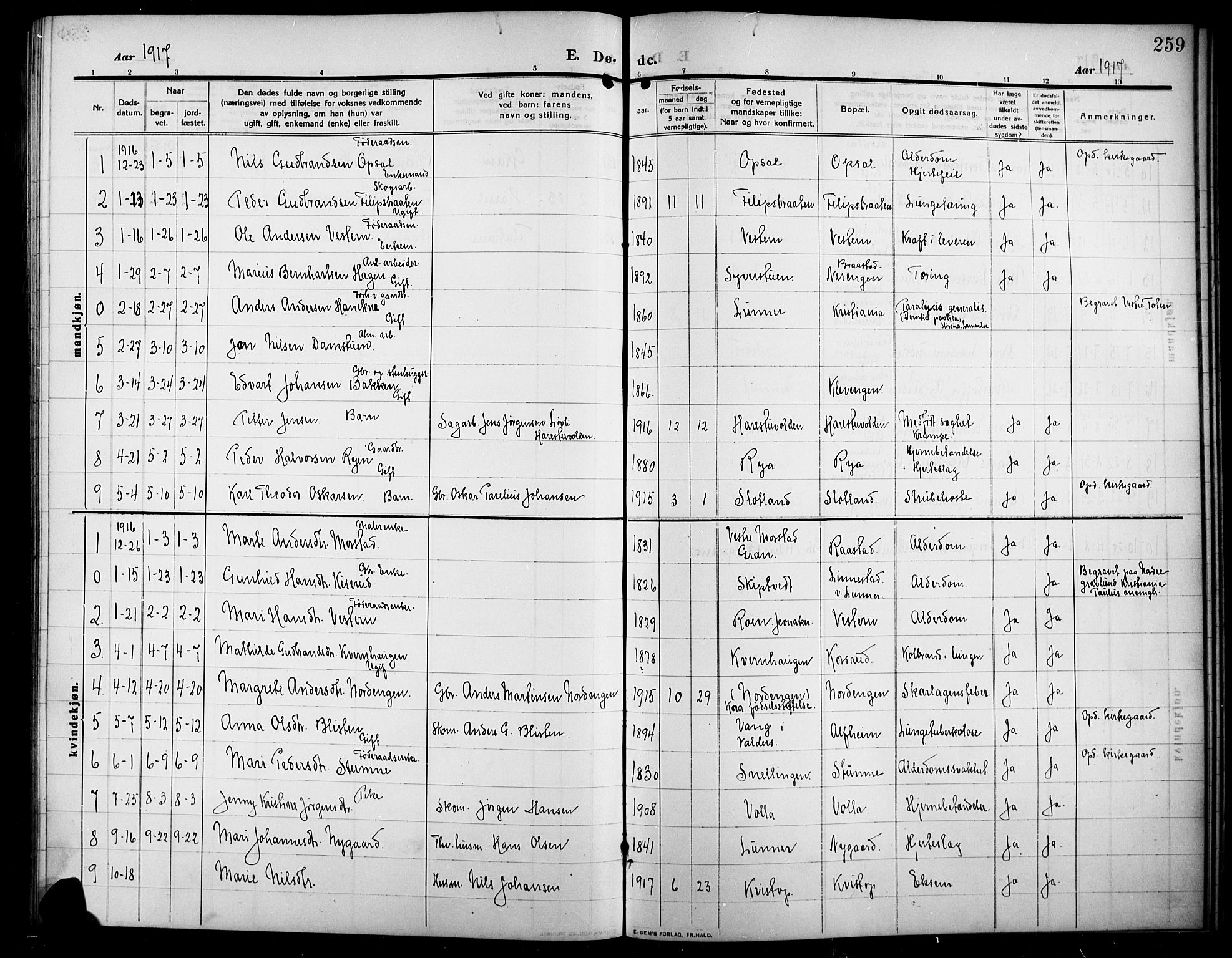 Lunner prestekontor, SAH/PREST-118/H/Ha/Hab/L0001: Parish register (copy) no. 1, 1909-1922, p. 259