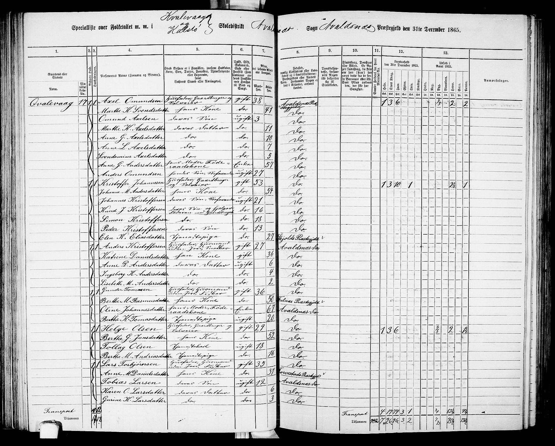 RA, 1865 census for Avaldsnes, 1865, p. 82