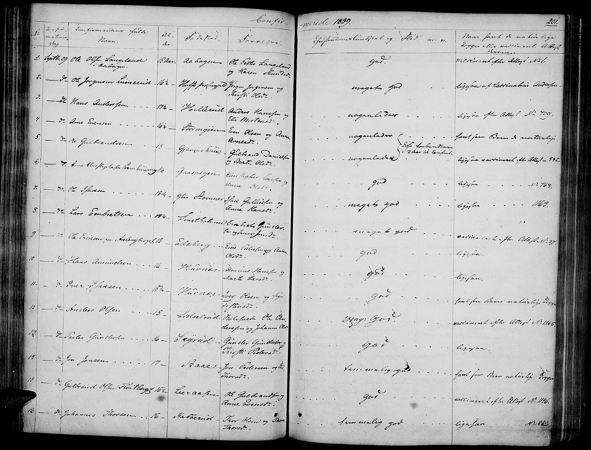 Vinger prestekontor, SAH/PREST-024/H/Ha/Haa/L0008: Parish register (official) no. 8, 1839-1847, p. 201