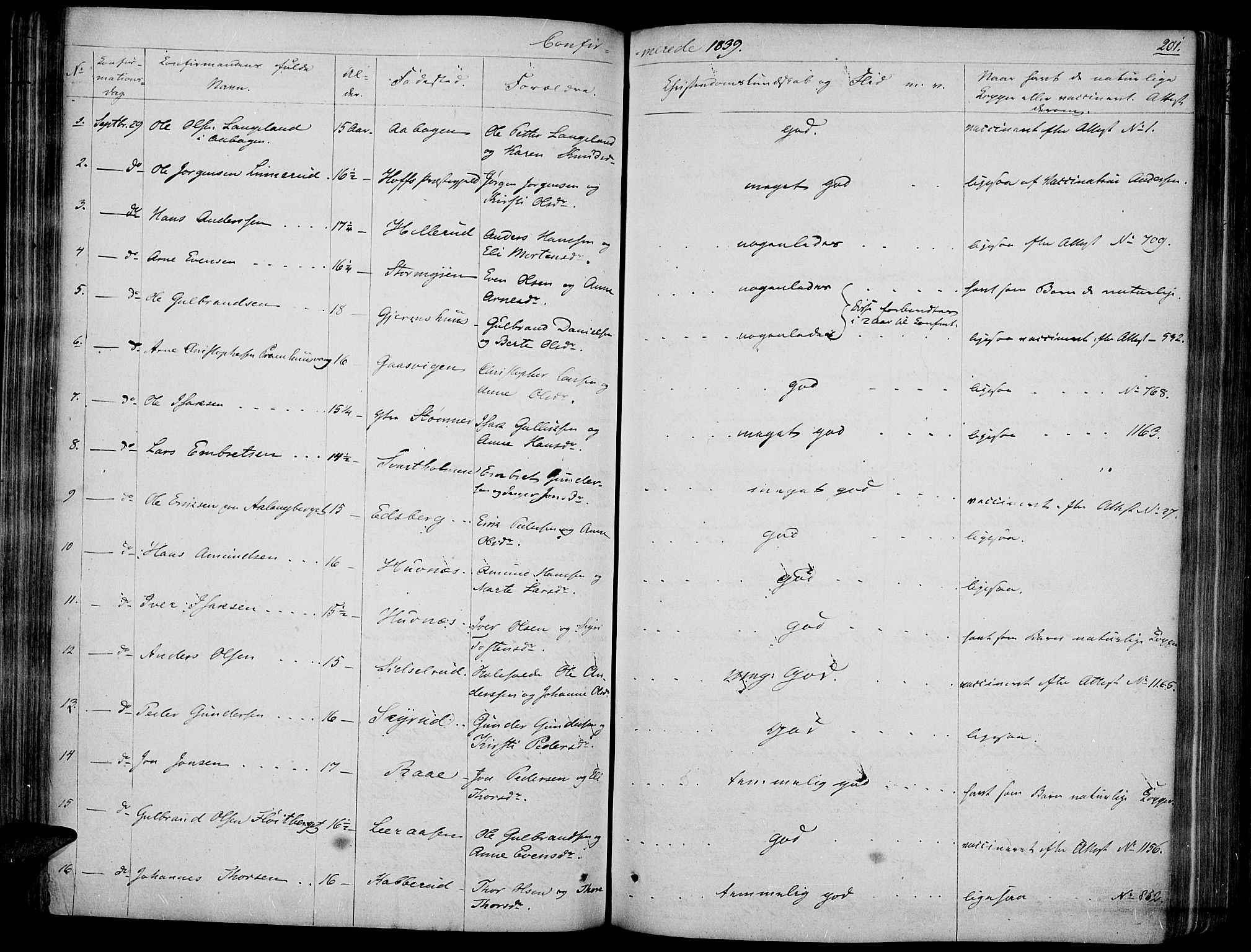 Vinger prestekontor, AV/SAH-PREST-024/H/Ha/Haa/L0008: Parish register (official) no. 8, 1839-1847, p. 201