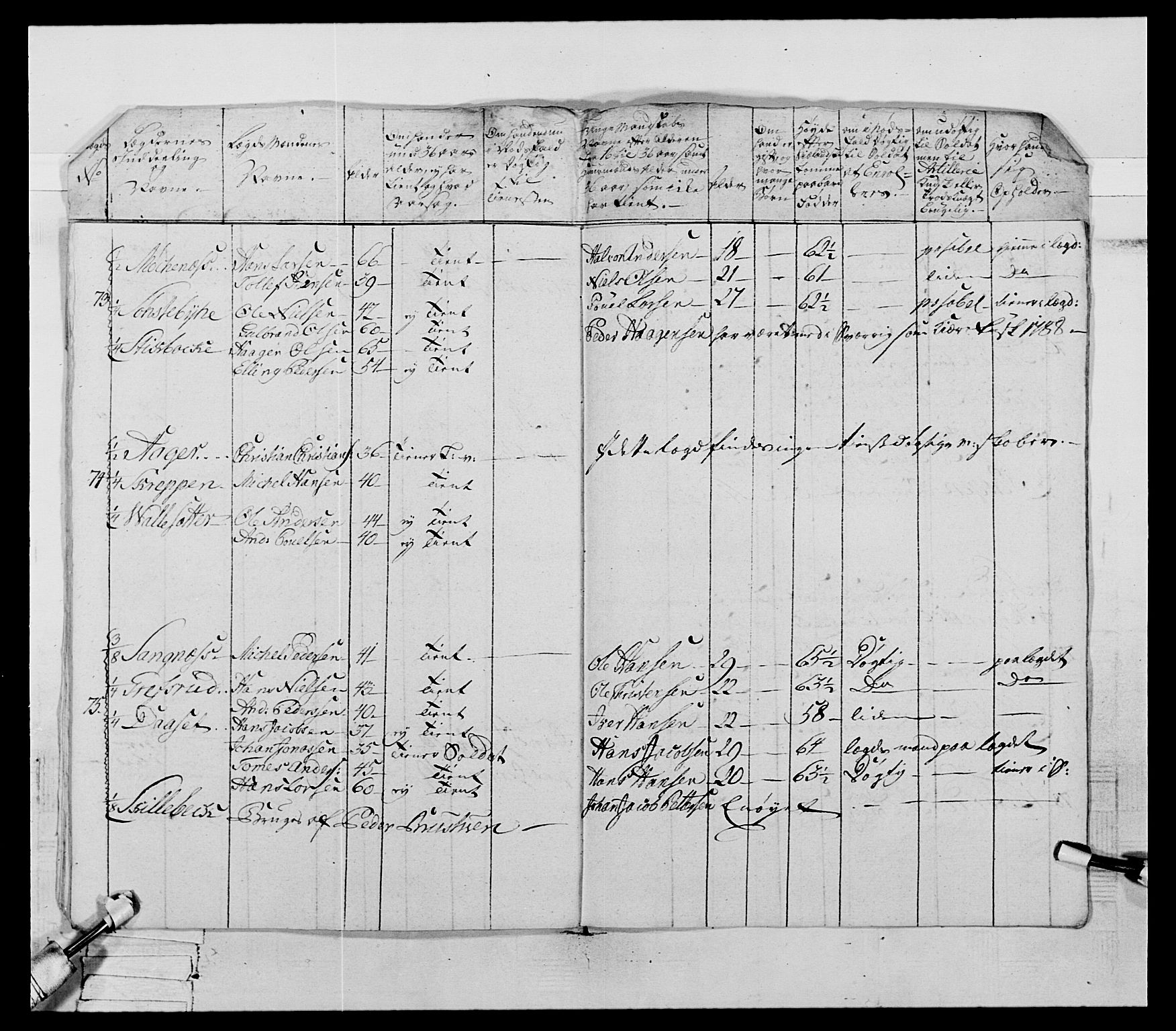 Generalitets- og kommissariatskollegiet, Det kongelige norske kommissariatskollegium, AV/RA-EA-5420/E/Eh/L0066: 2. Opplandske nasjonale infanteriregiment, 1789, p. 253