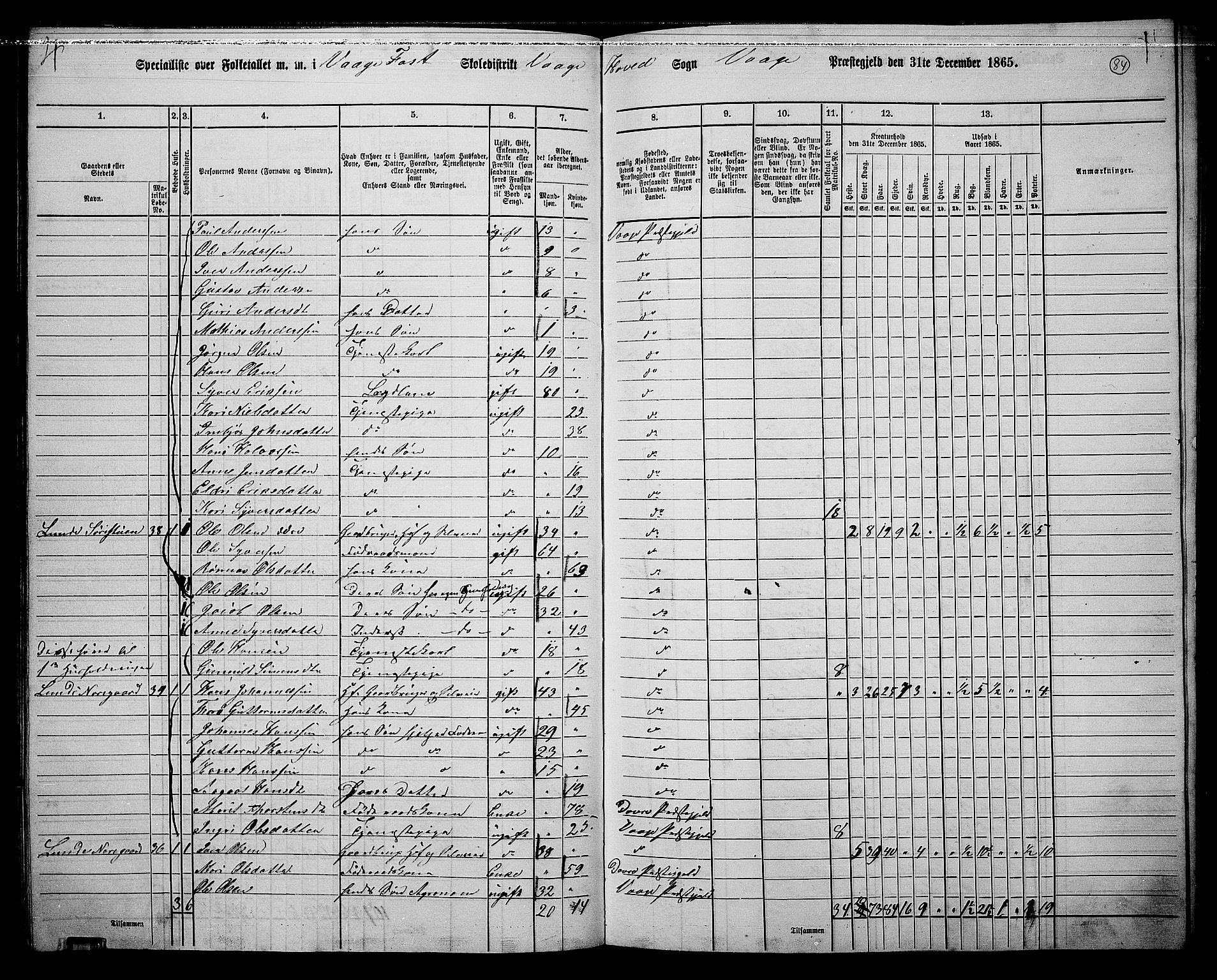 RA, 1865 census for Vågå, 1865, p. 80