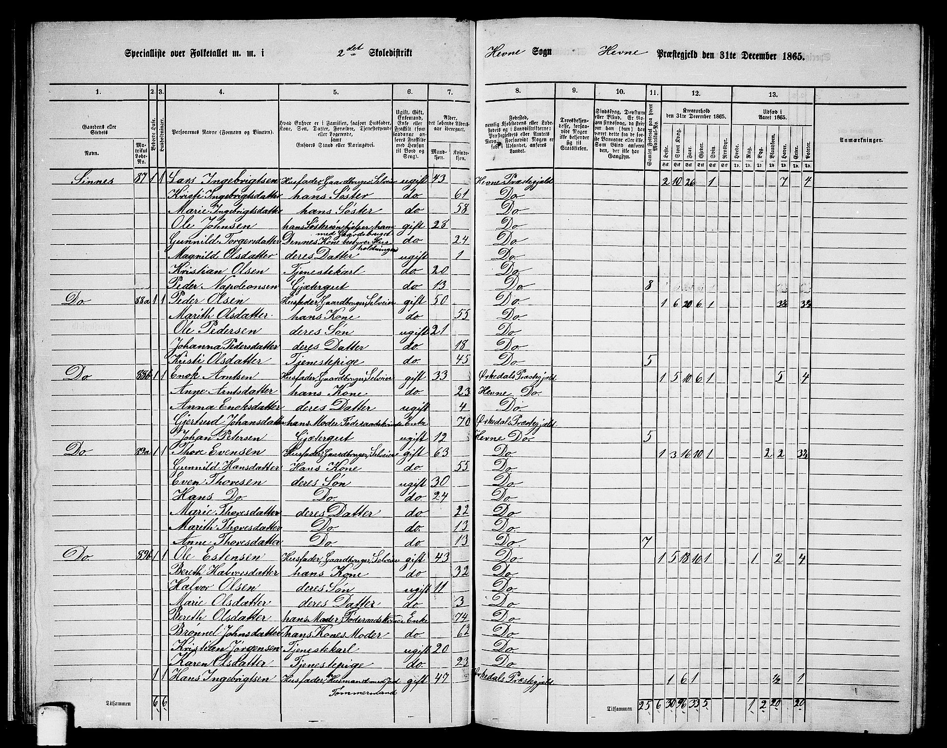 RA, 1865 census for Hemne, 1865, p. 35