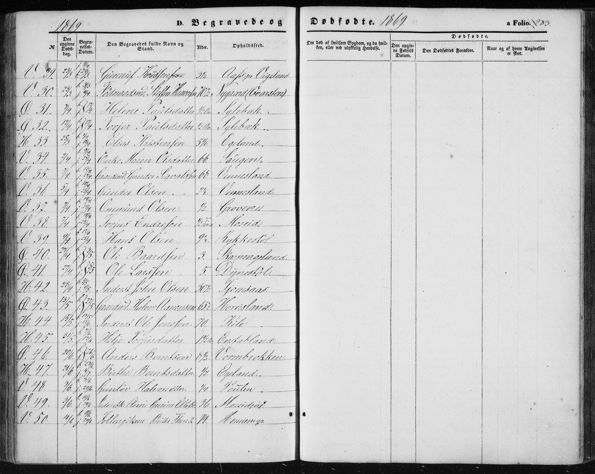 Vennesla sokneprestkontor, AV/SAK-1111-0045/Fa/Fac/L0007: Parish register (official) no. A 7, 1855-1873, p. 283