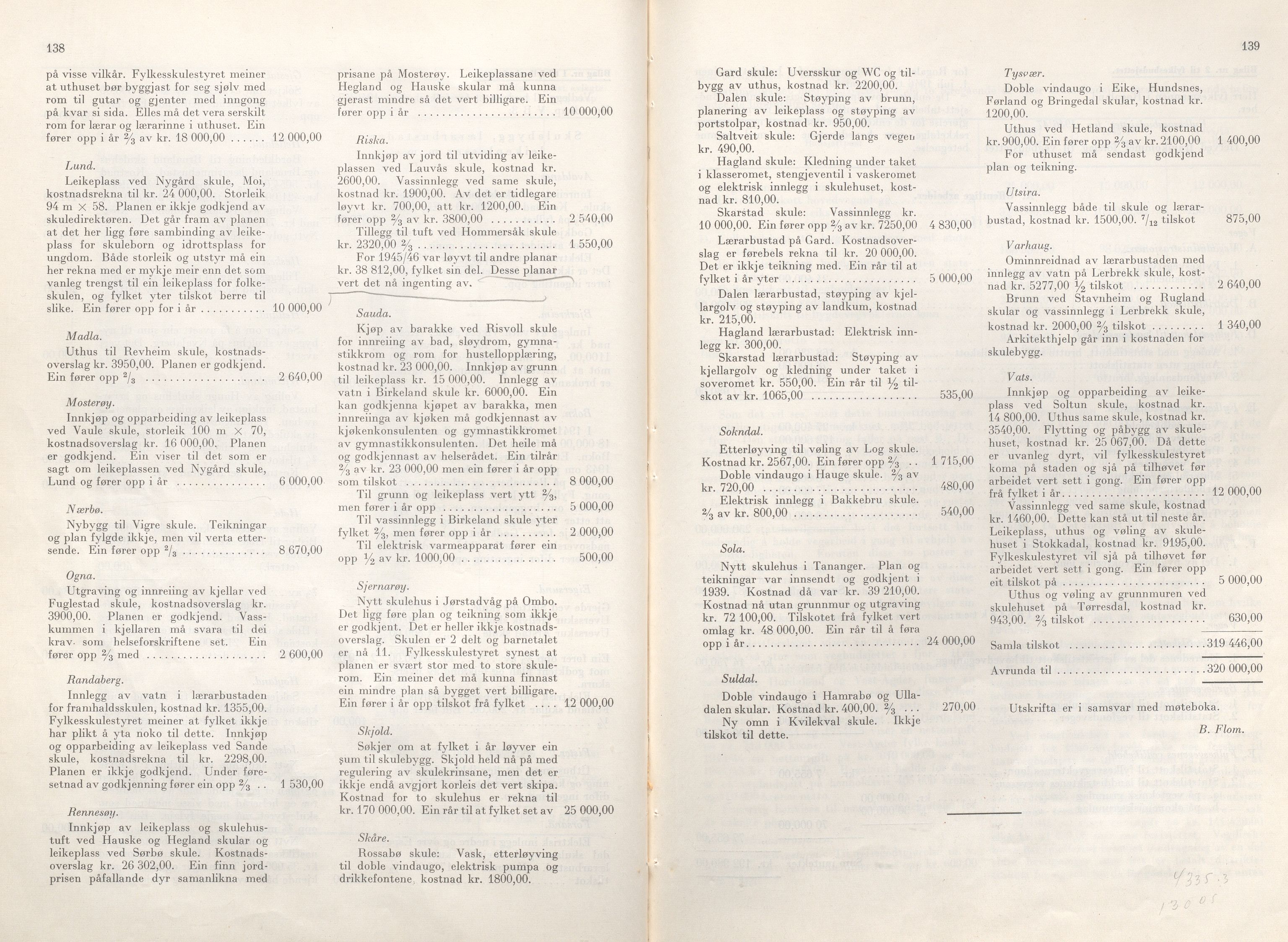 Rogaland fylkeskommune - Fylkesrådmannen , IKAR/A-900/A/Aa/Aaa/L0065: Møtebok , 1946, p. 138-139