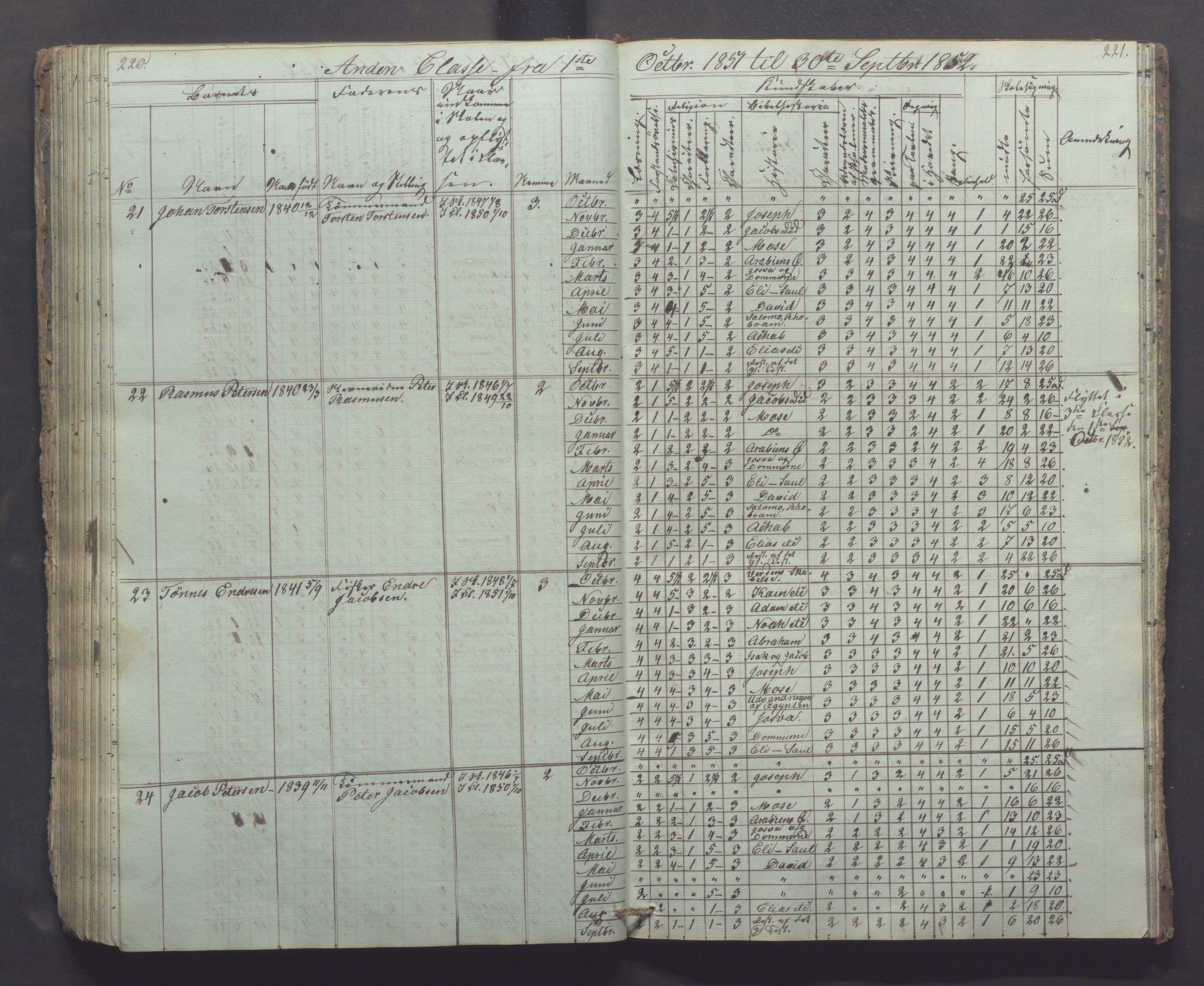 Egersund kommune (Ladested) - Egersund almueskole/folkeskole, IKAR/K-100521/H/L0002: Skoleprotokoll - Faste Almueskole, 2. klasse, 1844-1852, p. 220-221